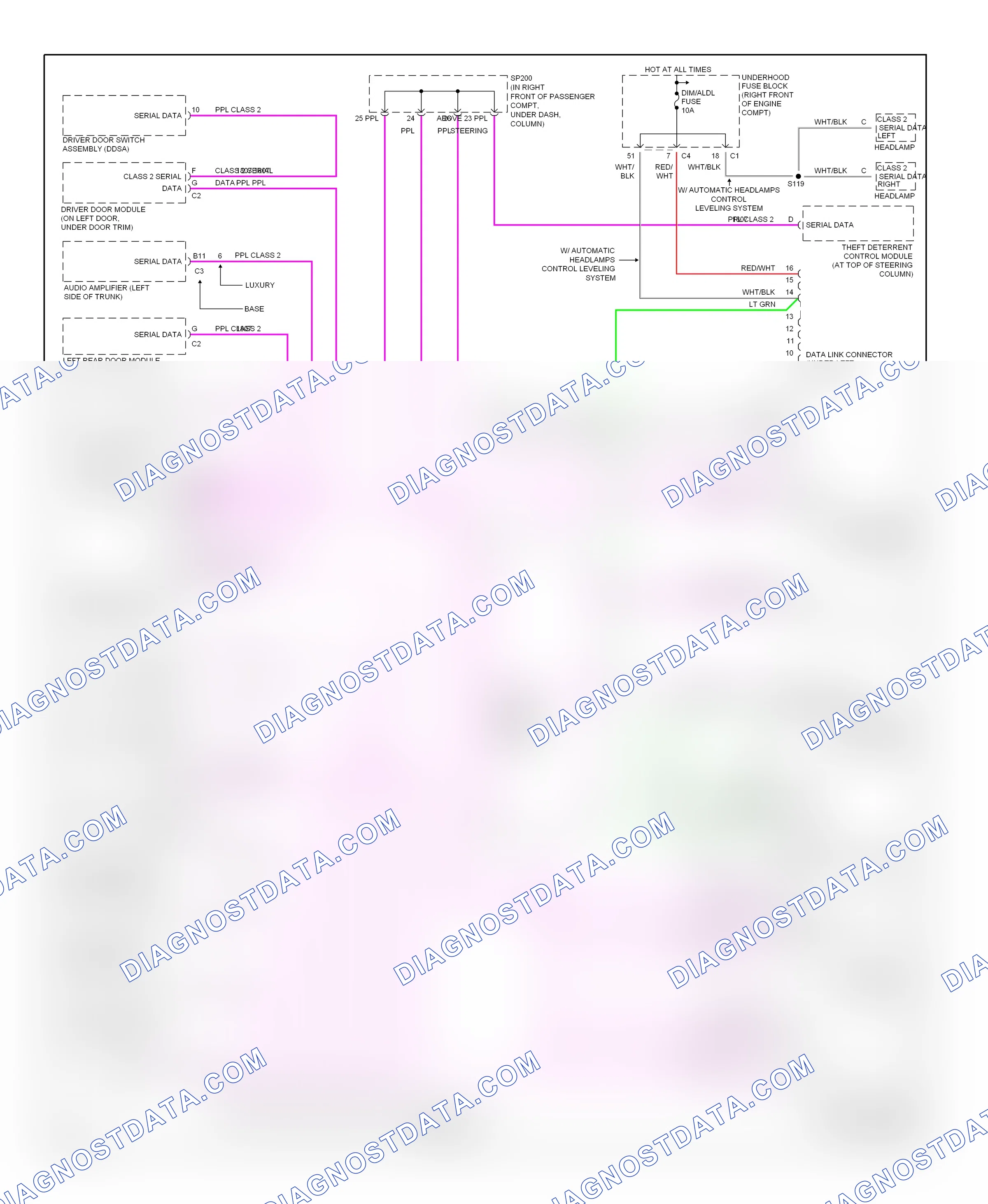 Computer data lines — Computer data lines circuit — Computer data lines circuit. Cadillac CTS I (2002-2007)