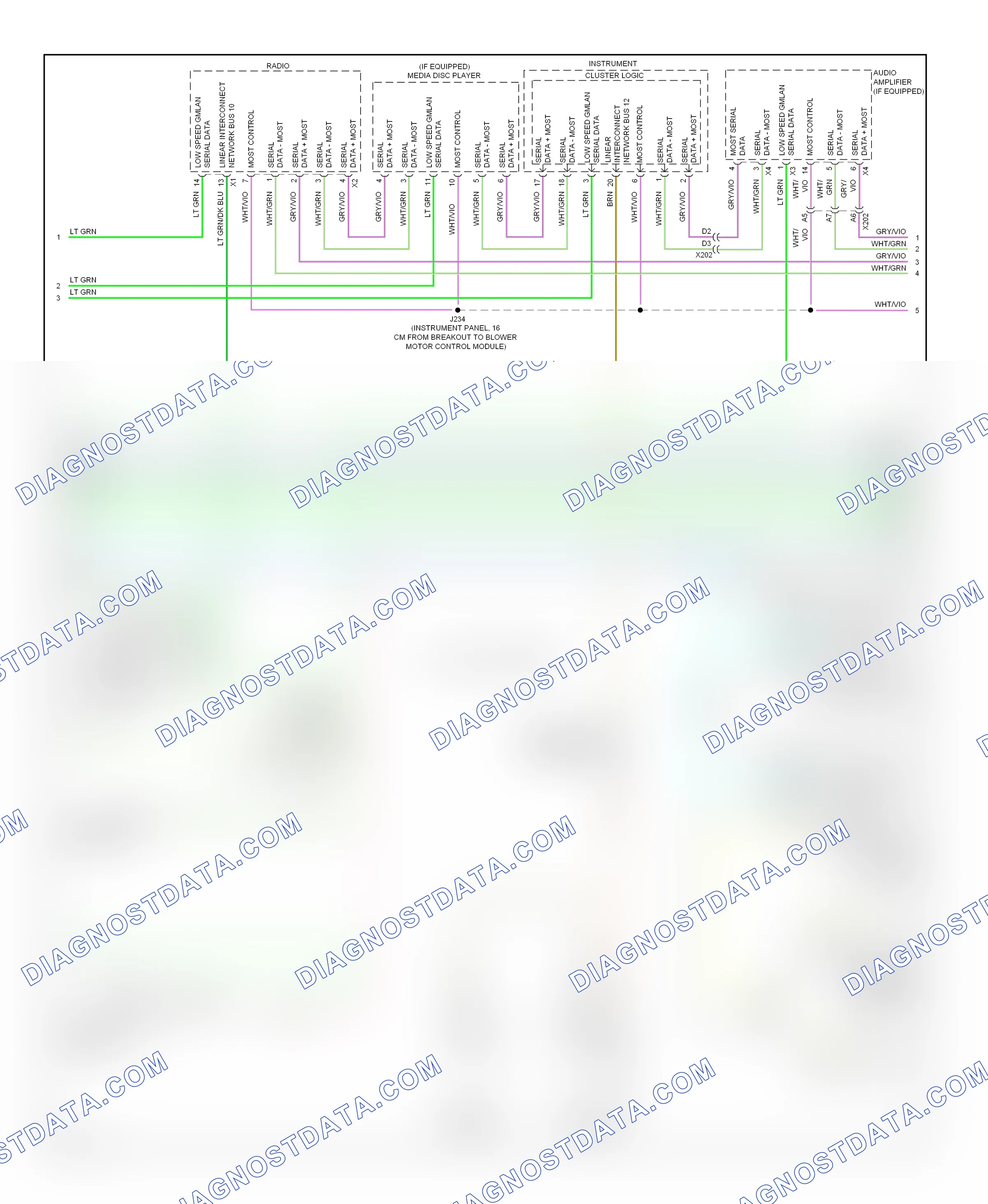 Computer data lines — Computer data lines circuit — Computer data lines circuit (2 of 6). Cadillac SRX II facelift (2012-2016)