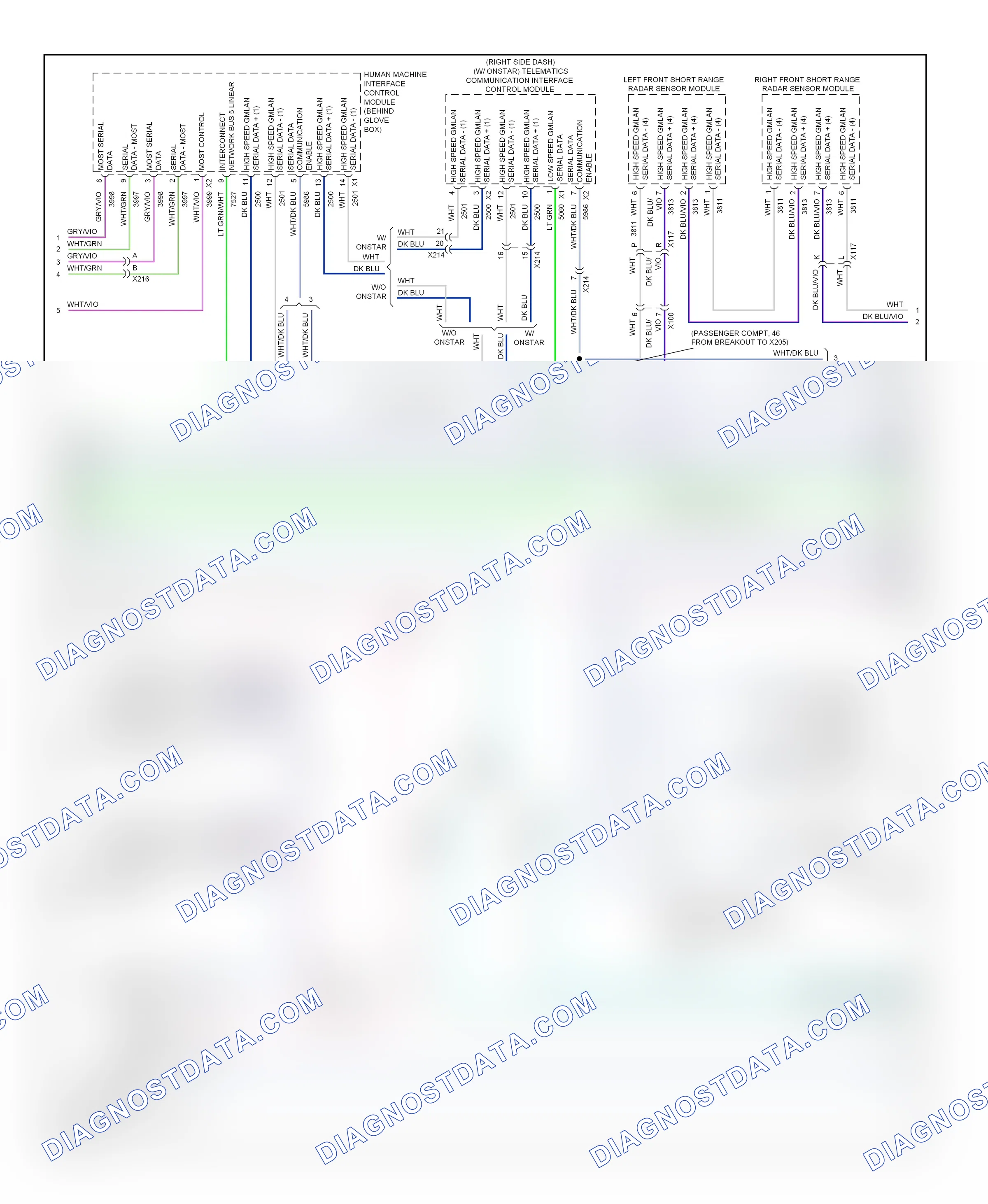 Computer data lines — Computer data lines circuit — Computer data lines circuit (3 of 6). Cadillac SRX II facelift (2012-2016)