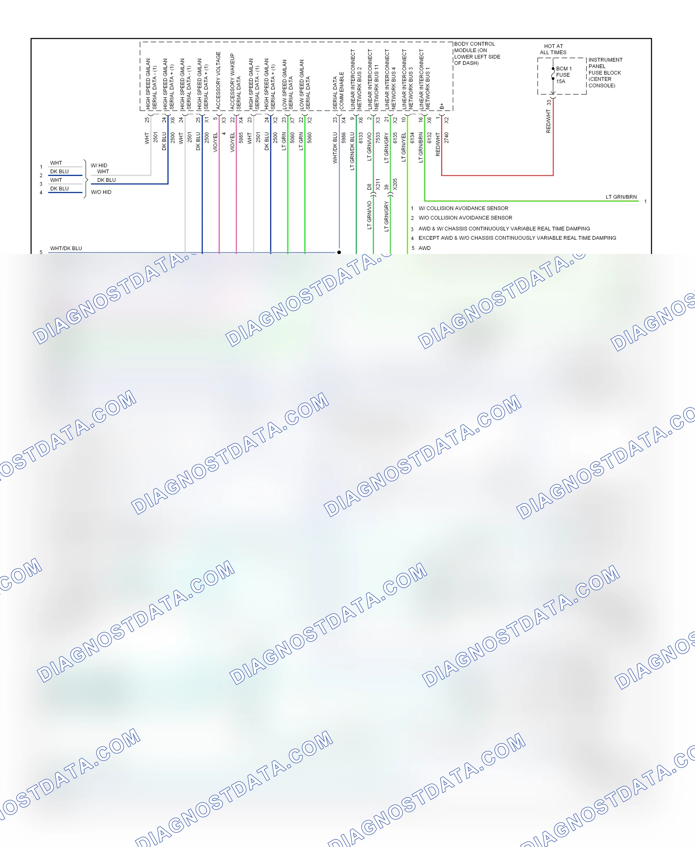 Computer data lines — Computer data lines circuit — Computer data lines circuit (5 of 6). Cadillac SRX II facelift (2012-2016)
