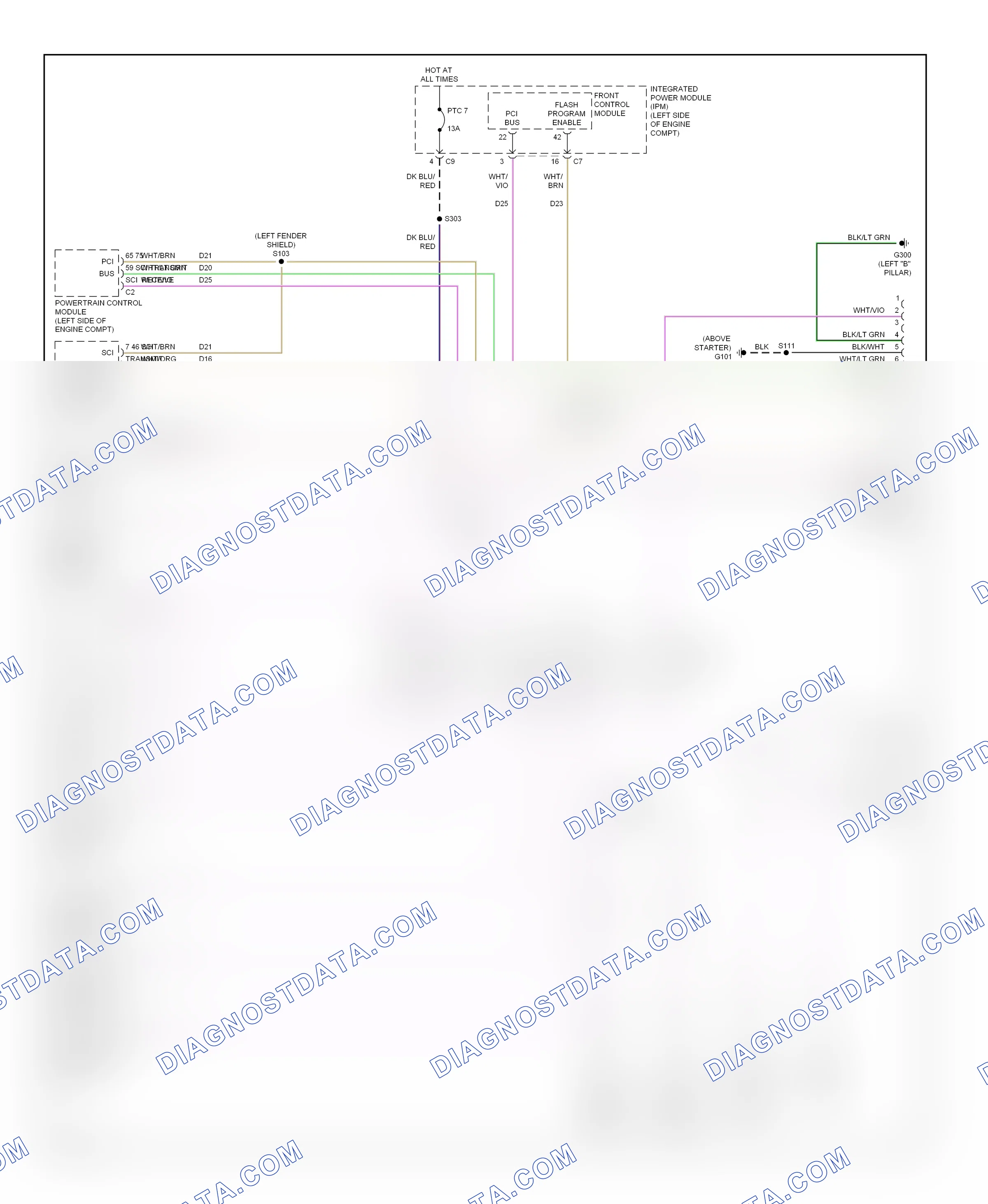 Computer data lines — Computer data lines. Chrysler Voyager IV (2000-2004)