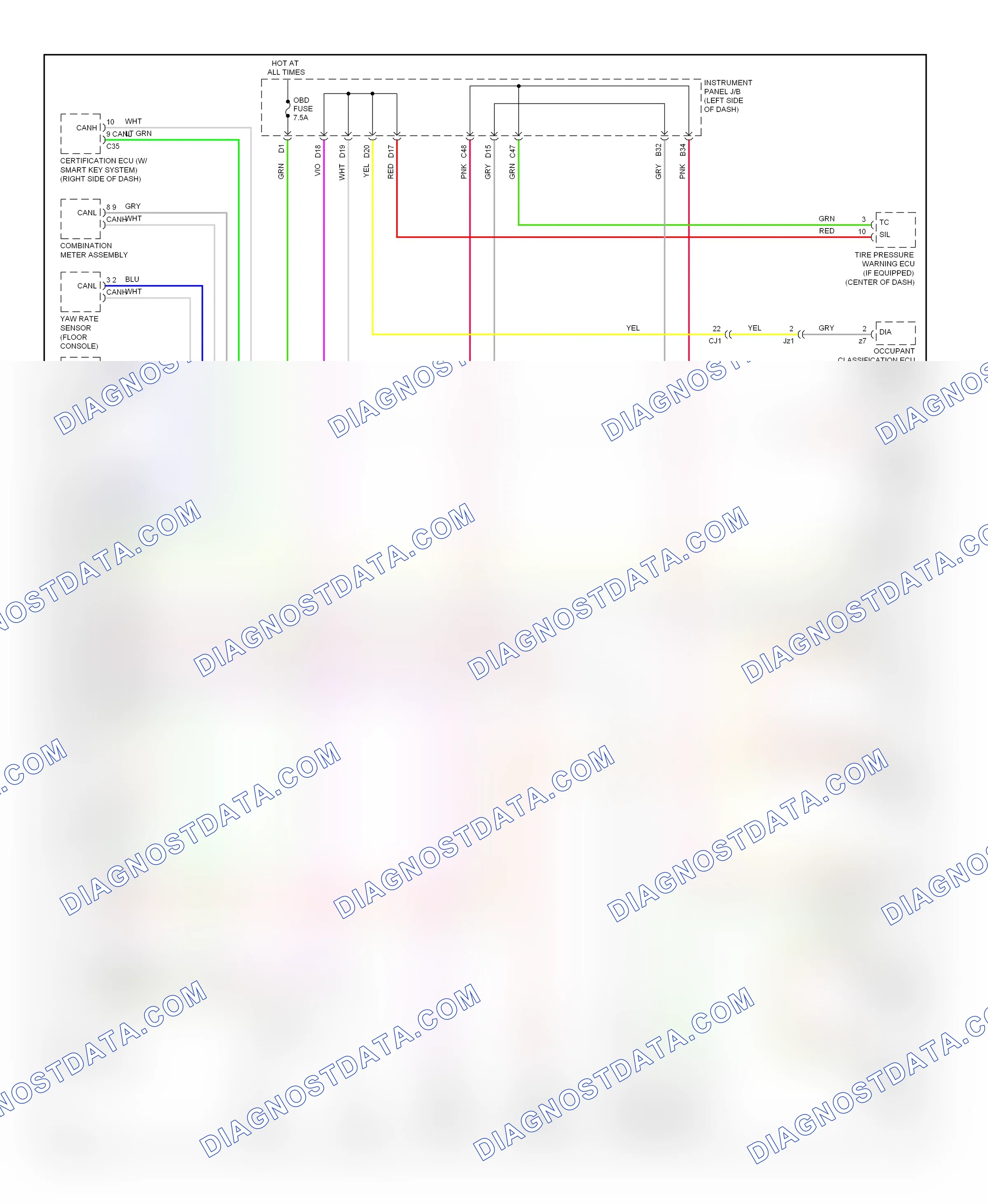 Computer data lines — Computer data lines circuit — Computer data lines circuit. Scion tC II (2010-2013)