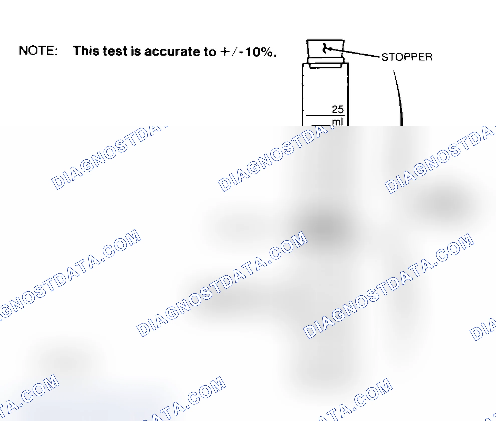Scheme 31: Testing Flexible Fuel Sample