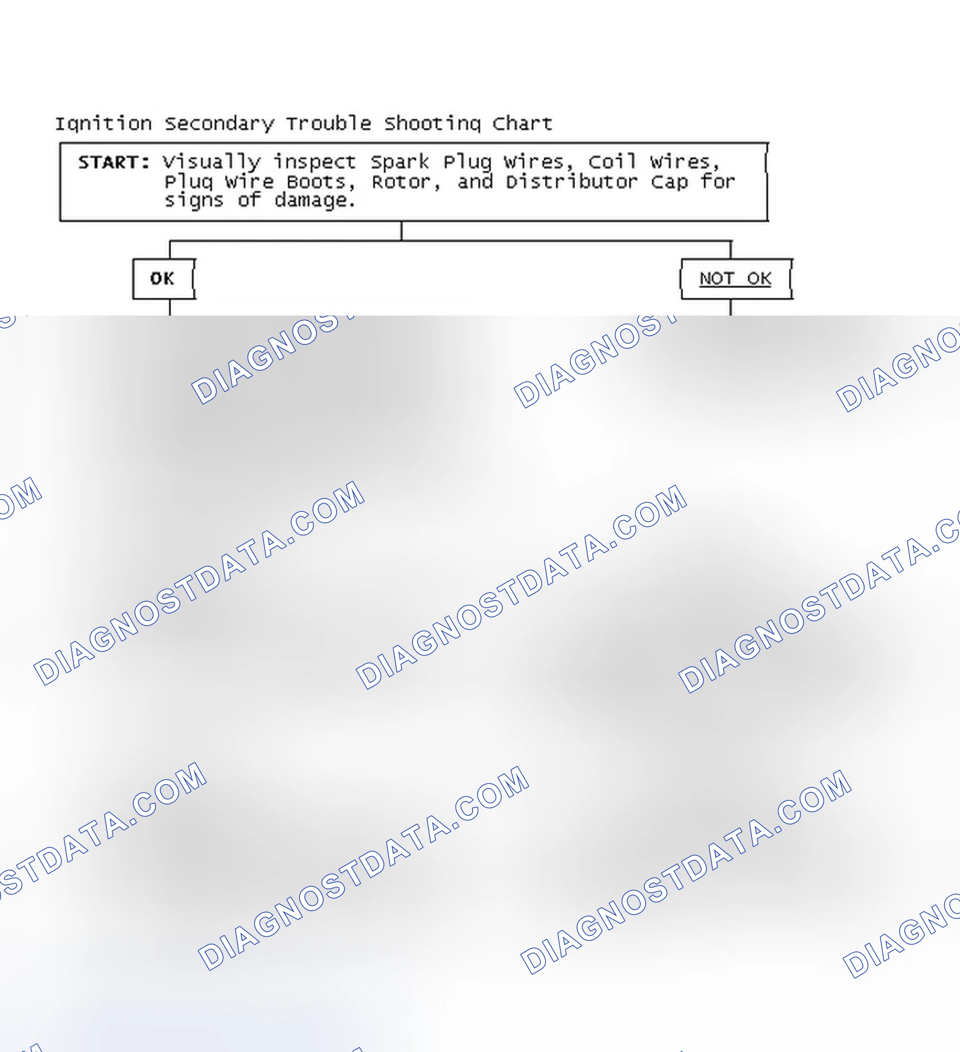 Scheme 3: Ignition Secondary Trouble Shooting Chart