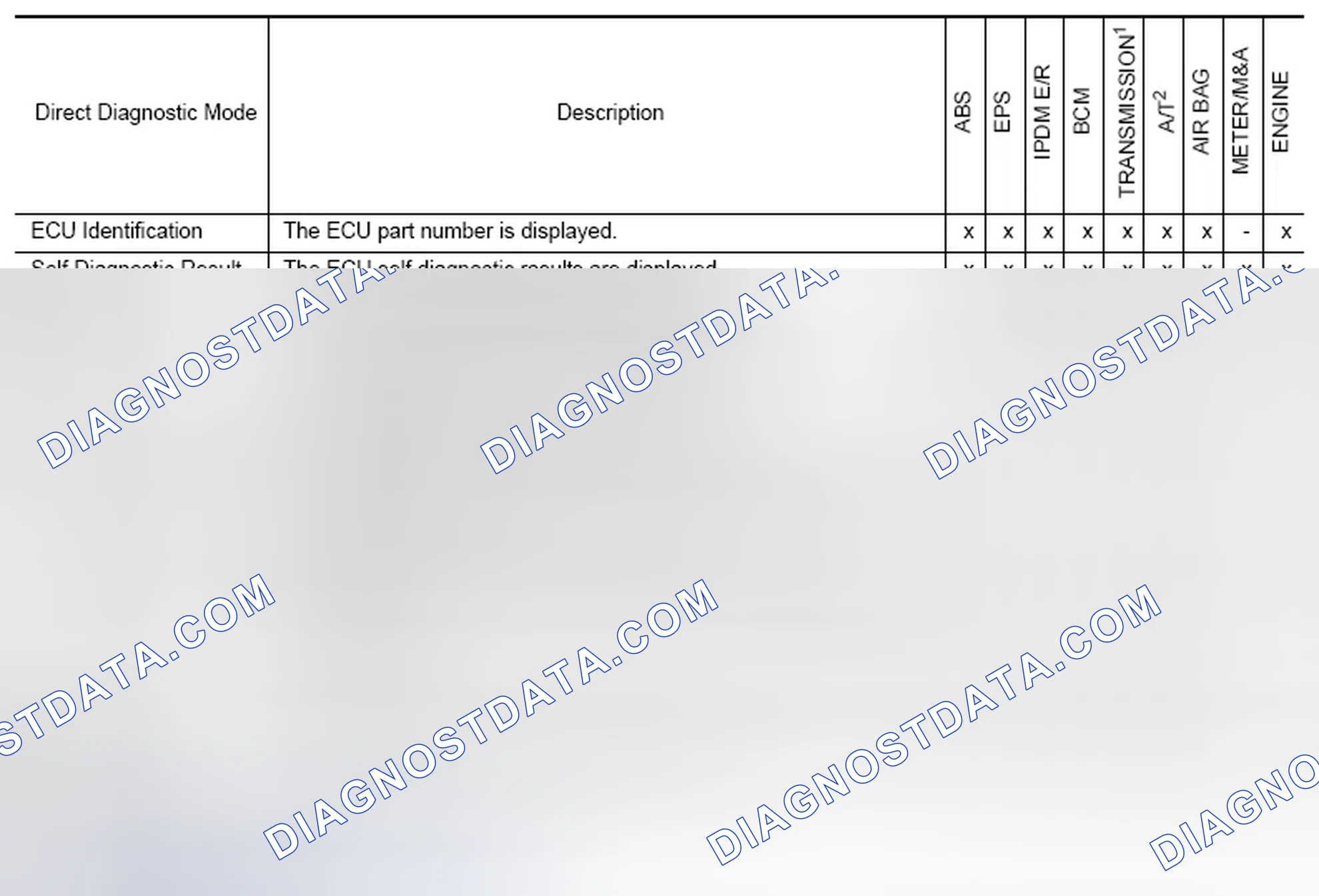 Scheme 13: Function and System Application