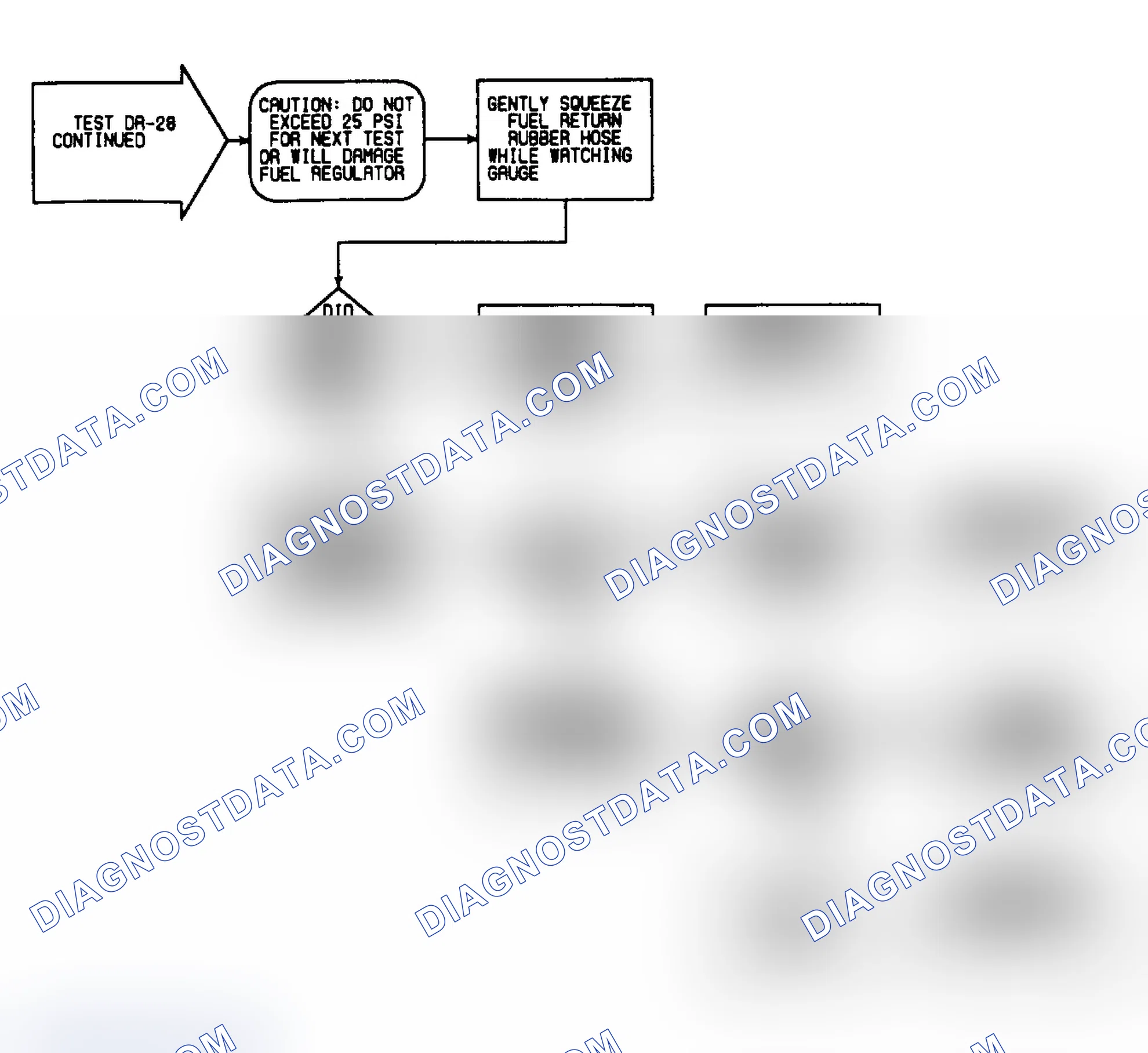 Scheme 327: DR28: Flow Chart (3 of 3)