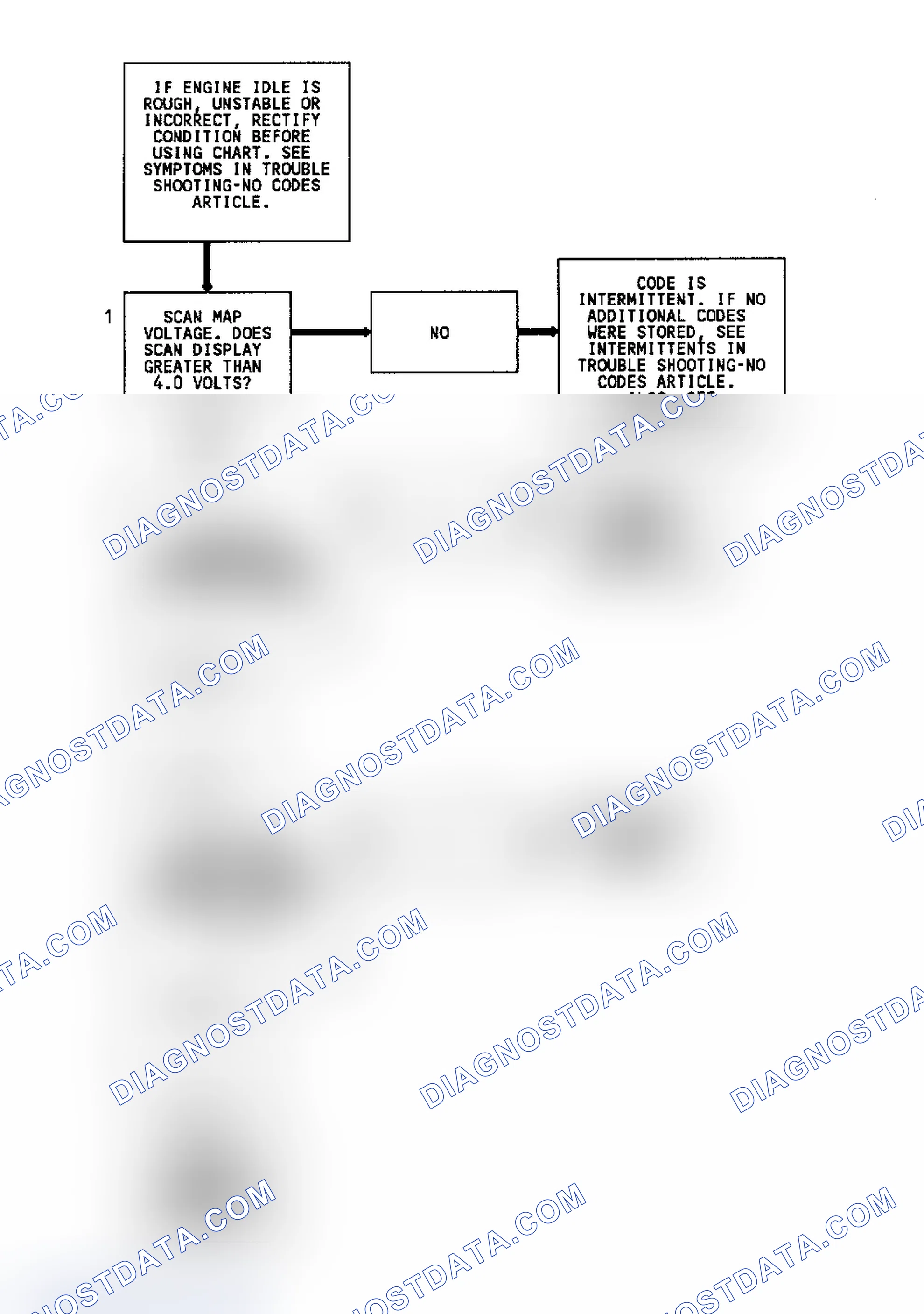 Scheme 30: Code 33 Diagnostic Flow Chart (2.3L) MAP Sensor Signal Voltage High