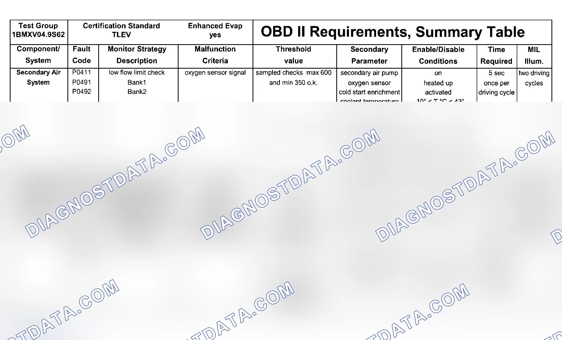 Scheme 198: DTC Chart (Engine Type: S62B49 TLEV/Test Group: 1BMXV04.9S62 - 3 Of 9)