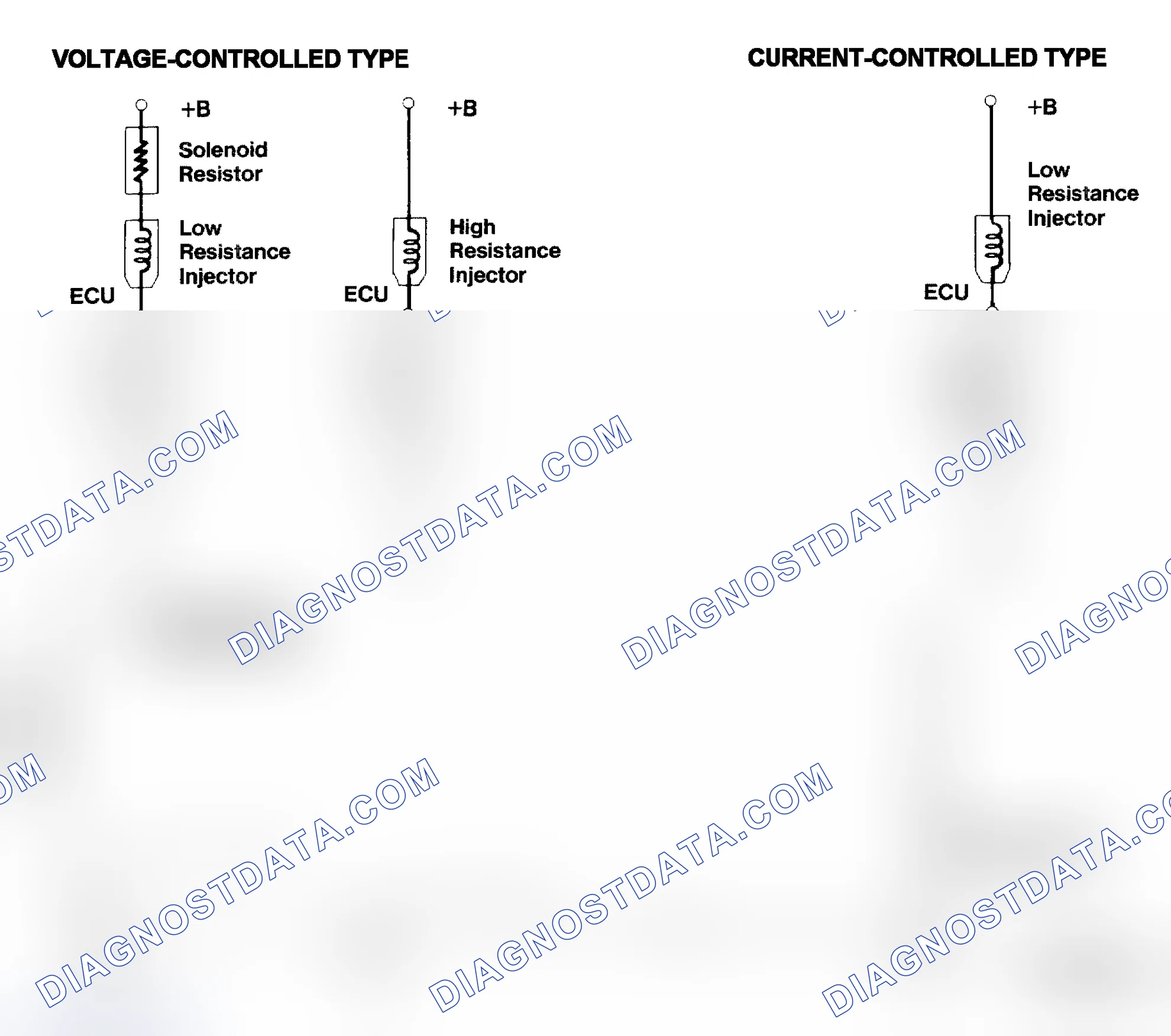 Scheme 4: Injector Driver Types - Current and Voltage