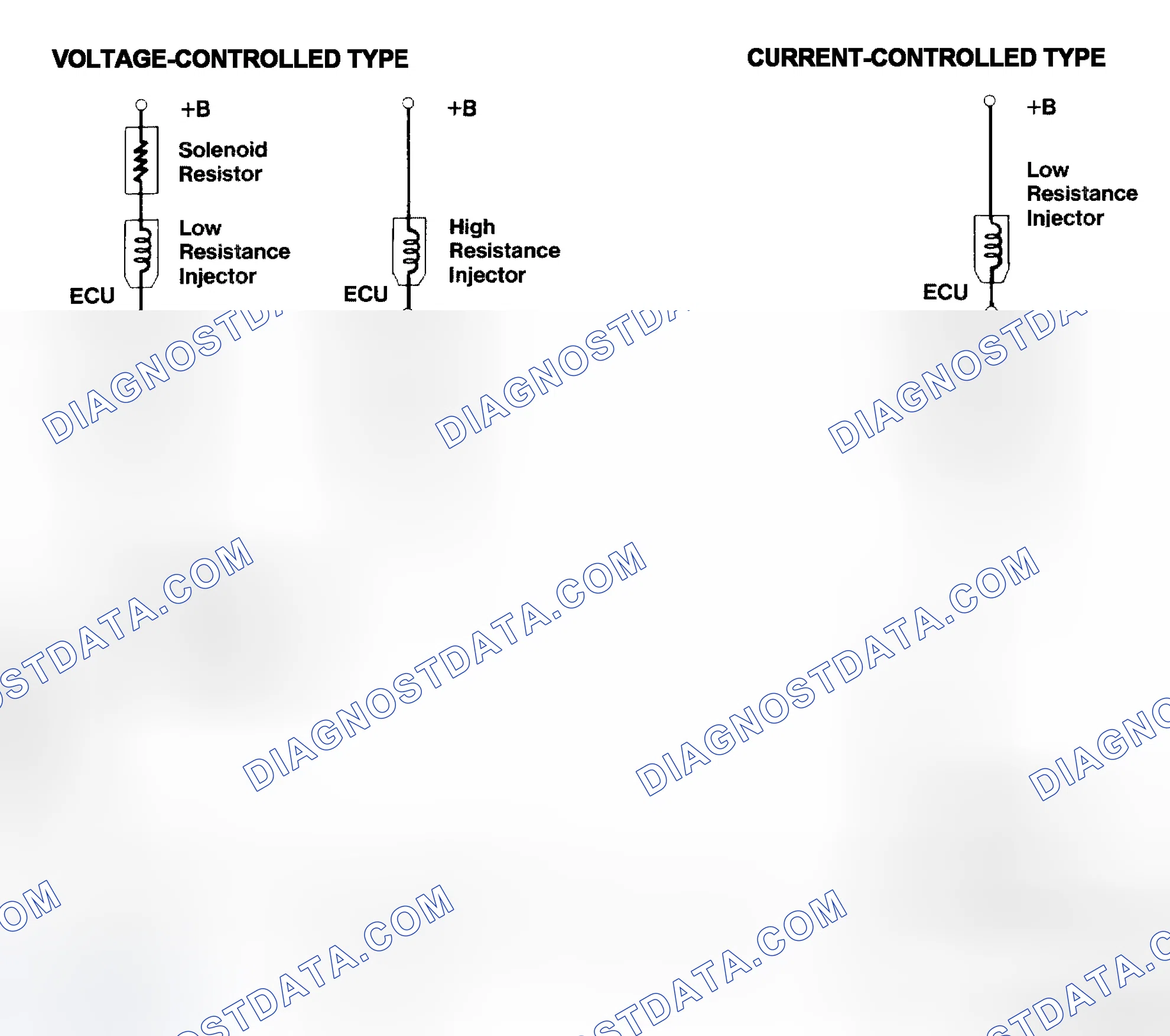 Scheme 4: Injector Driver Types - Current and Voltage