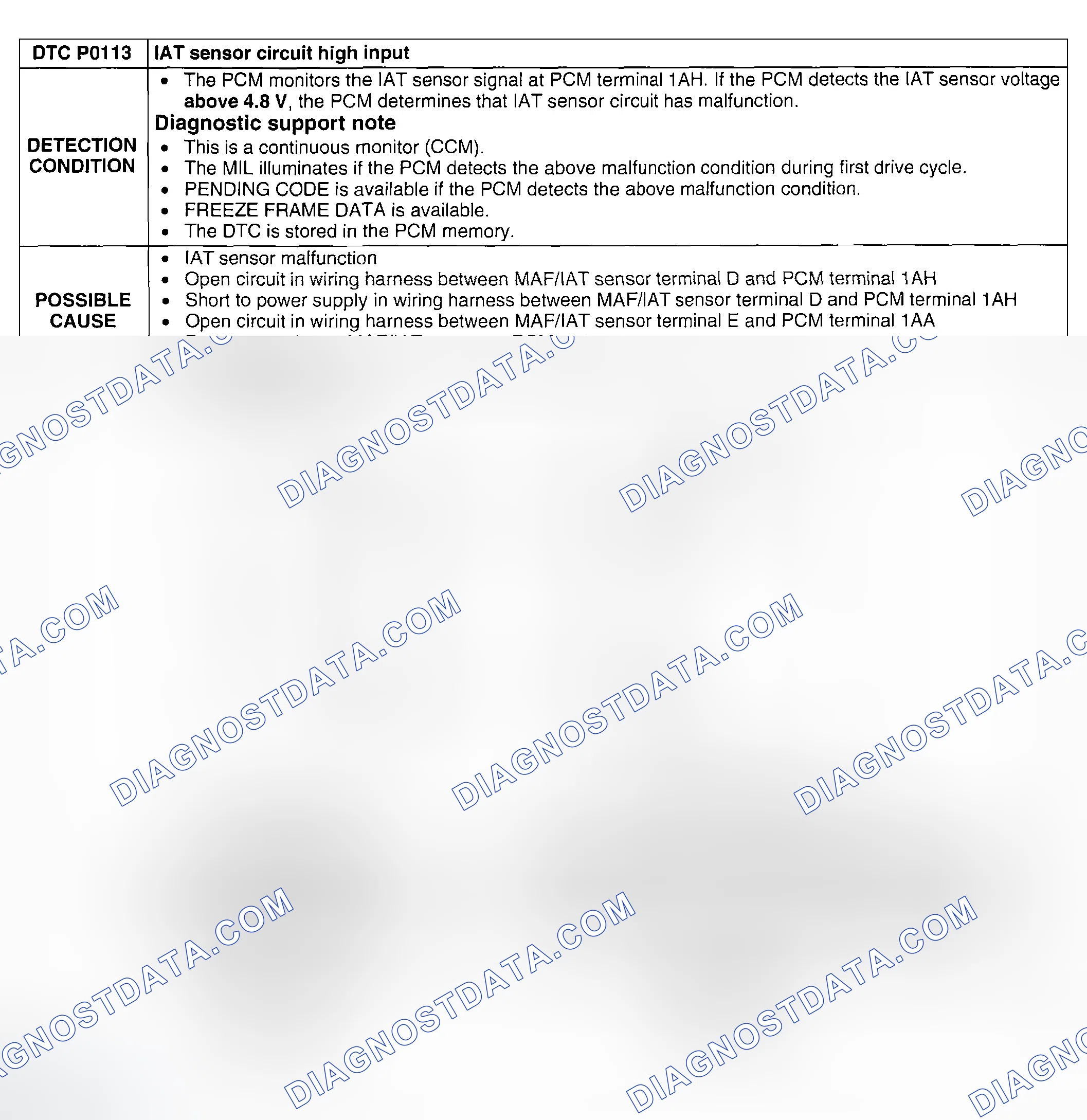 Scheme 81: DTC P0113: IAT SENSOR CIRCUIT HIGH INPUT