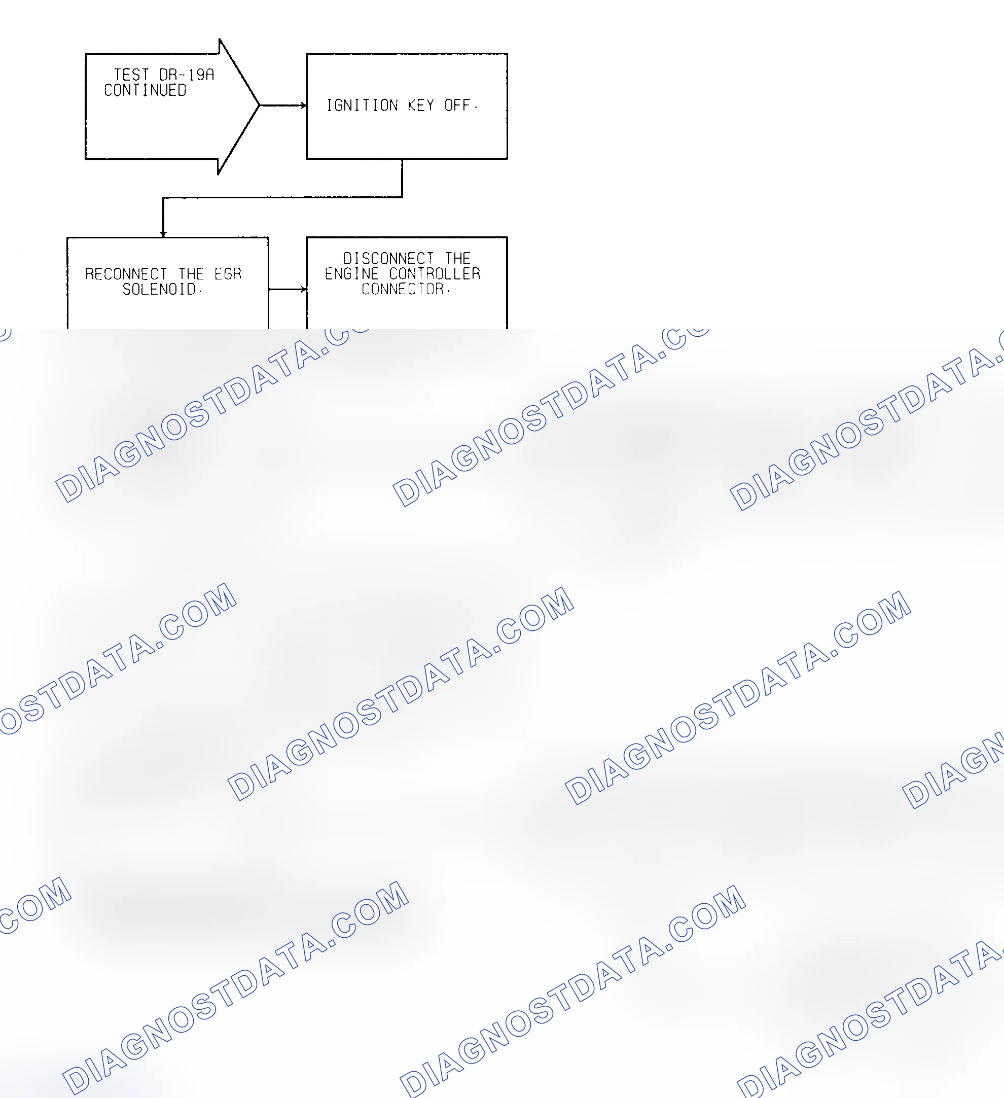 Scheme 282: Test DR-19A (2 of 3) EGR Solenoid Circuit