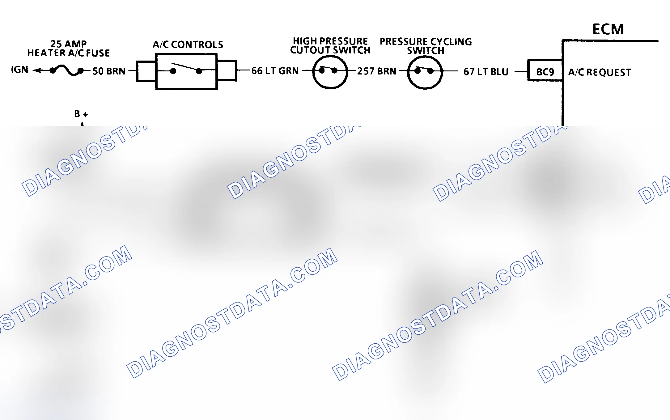 Scheme 80: Diagnostic Aids