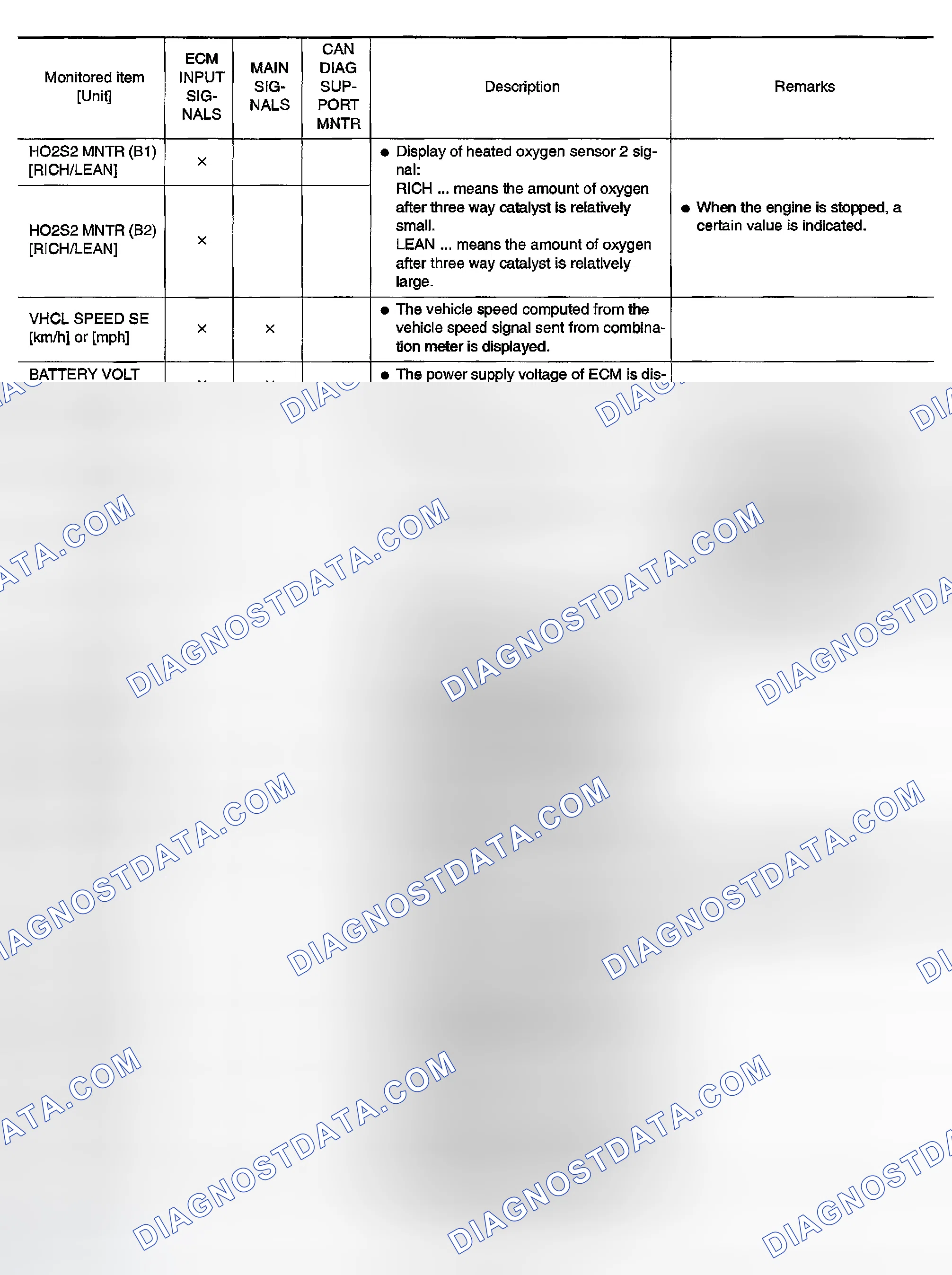 Scheme 137