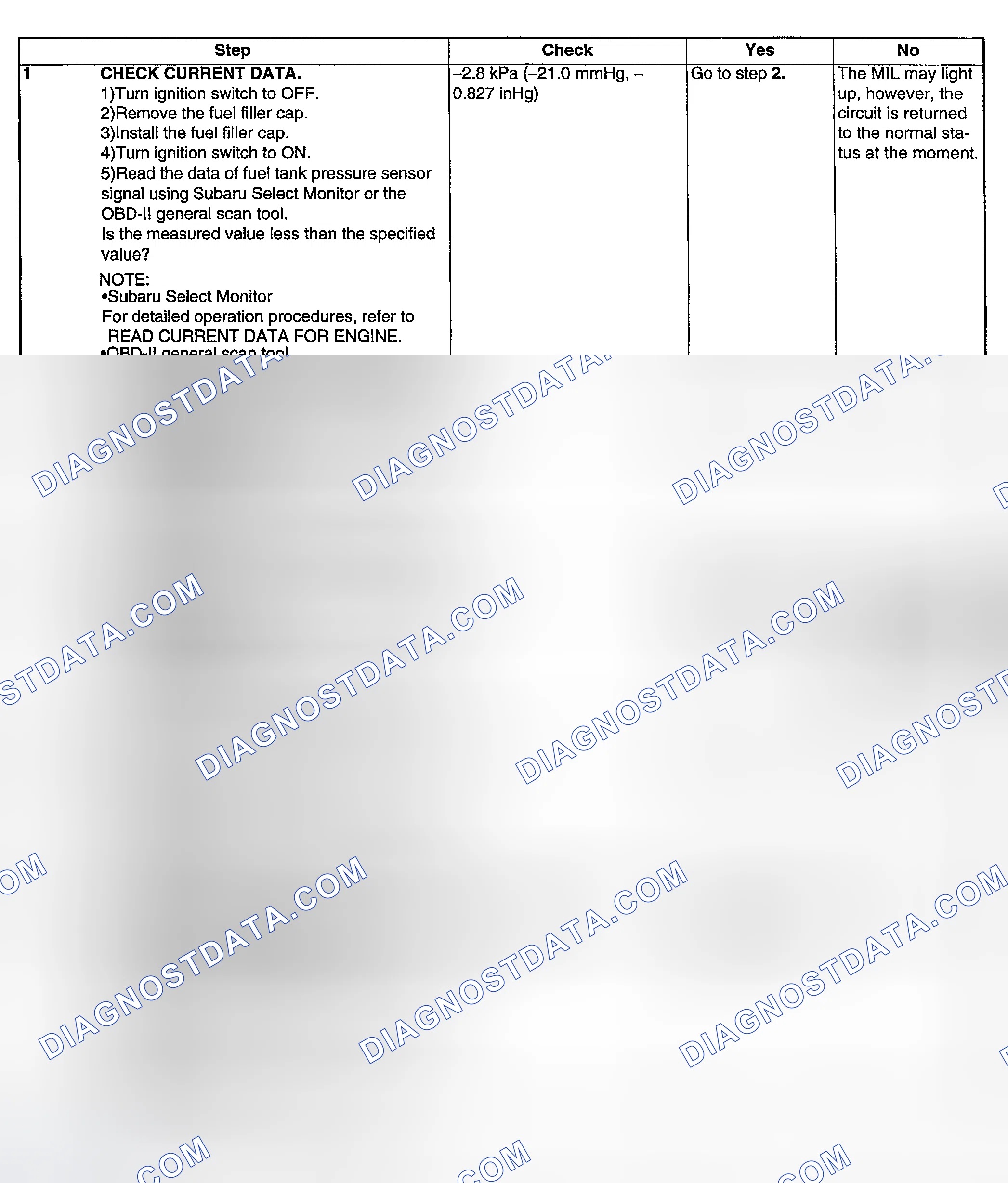 Scheme 167: DIAGNOSTIC PROCEDURE