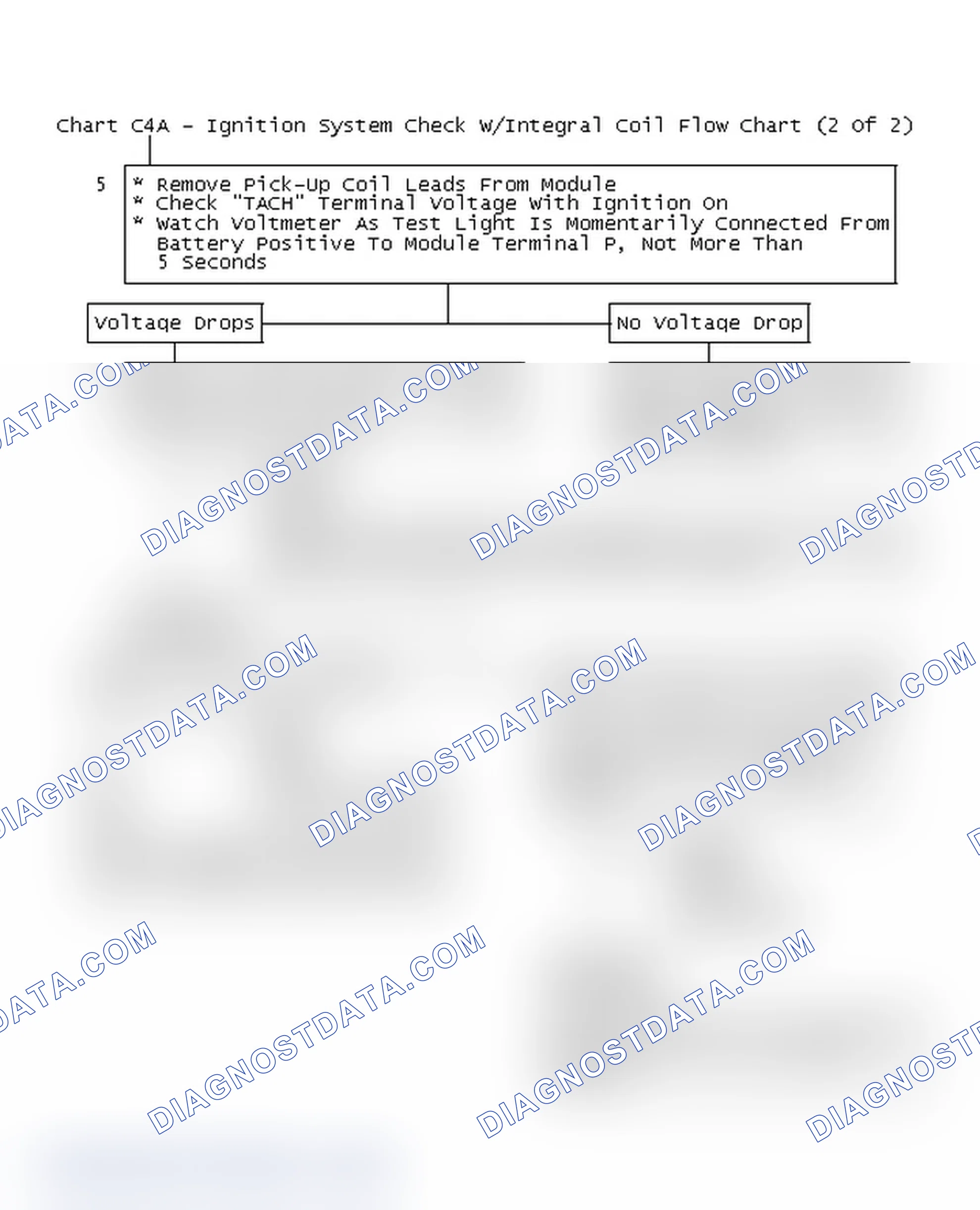 Scheme 436: Chart C4A - Ignition System Check W/Integral Coil Flow Chart (2 Of 2)