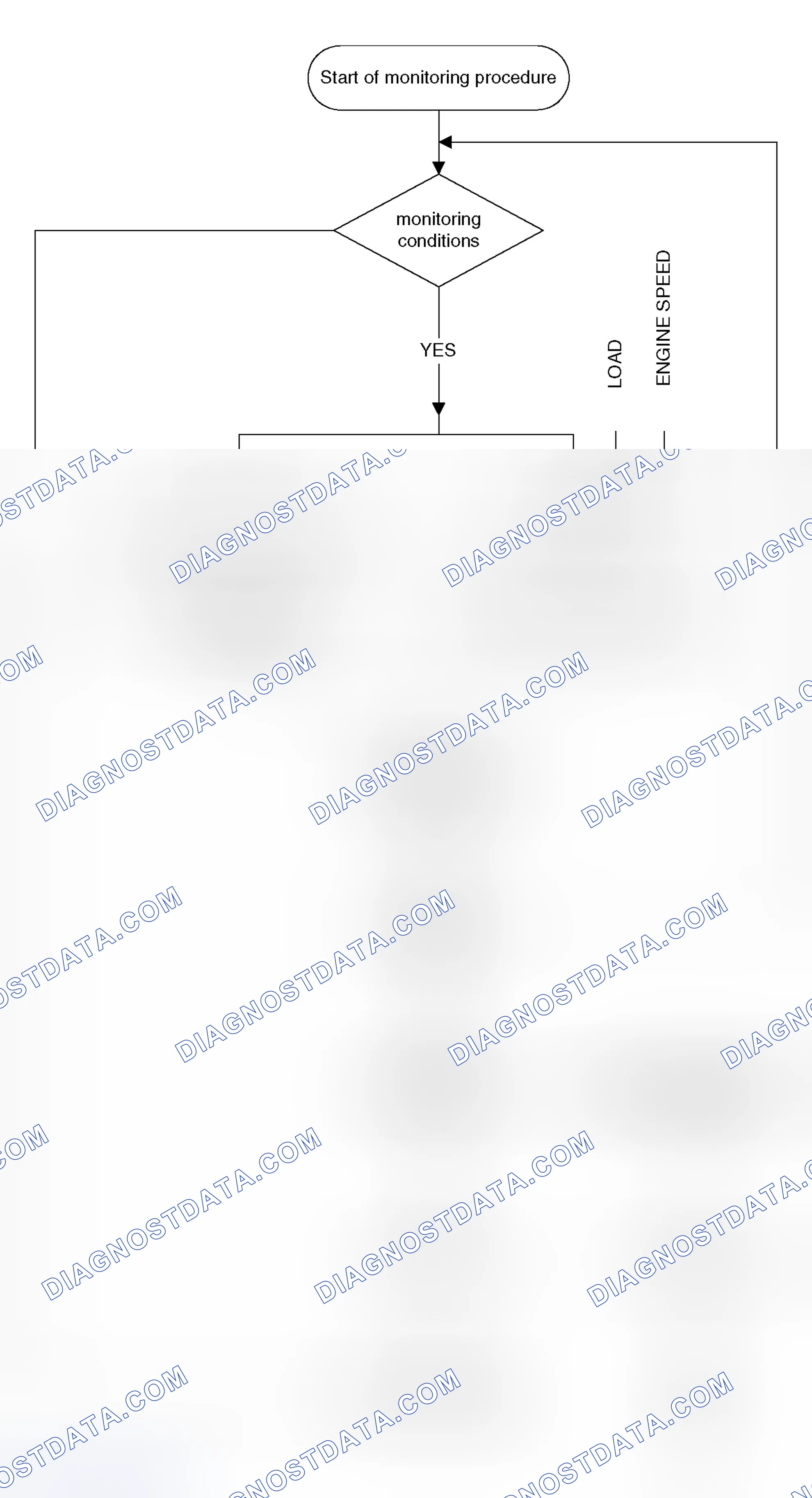 Scheme 376: Flow Chart of Monitoring Oxygen Sensor Switching Time (lean to rich)