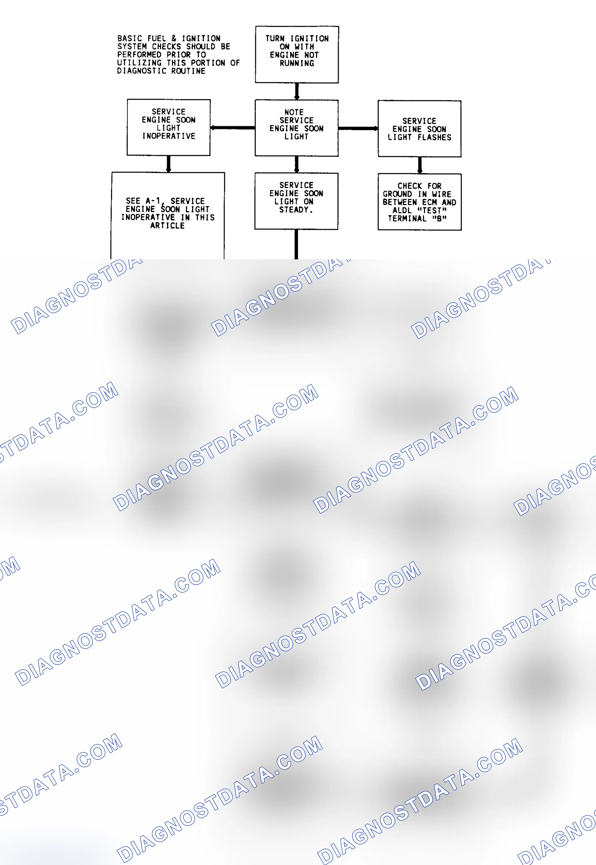Scheme 192: Diagnostic Circuit Check & Work Flow