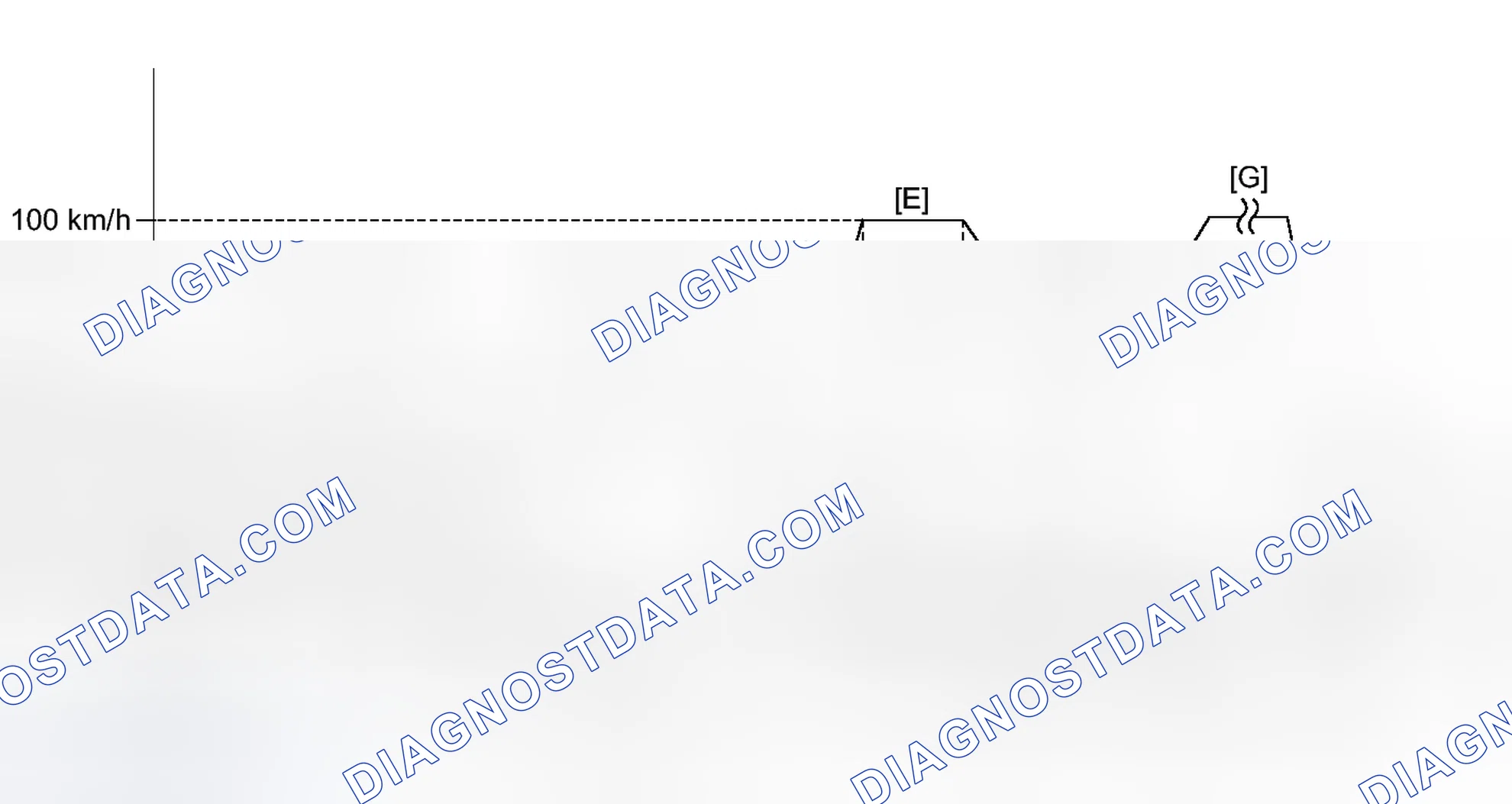 Scheme 290: CONFIRMATION DRIVING PATTERN
