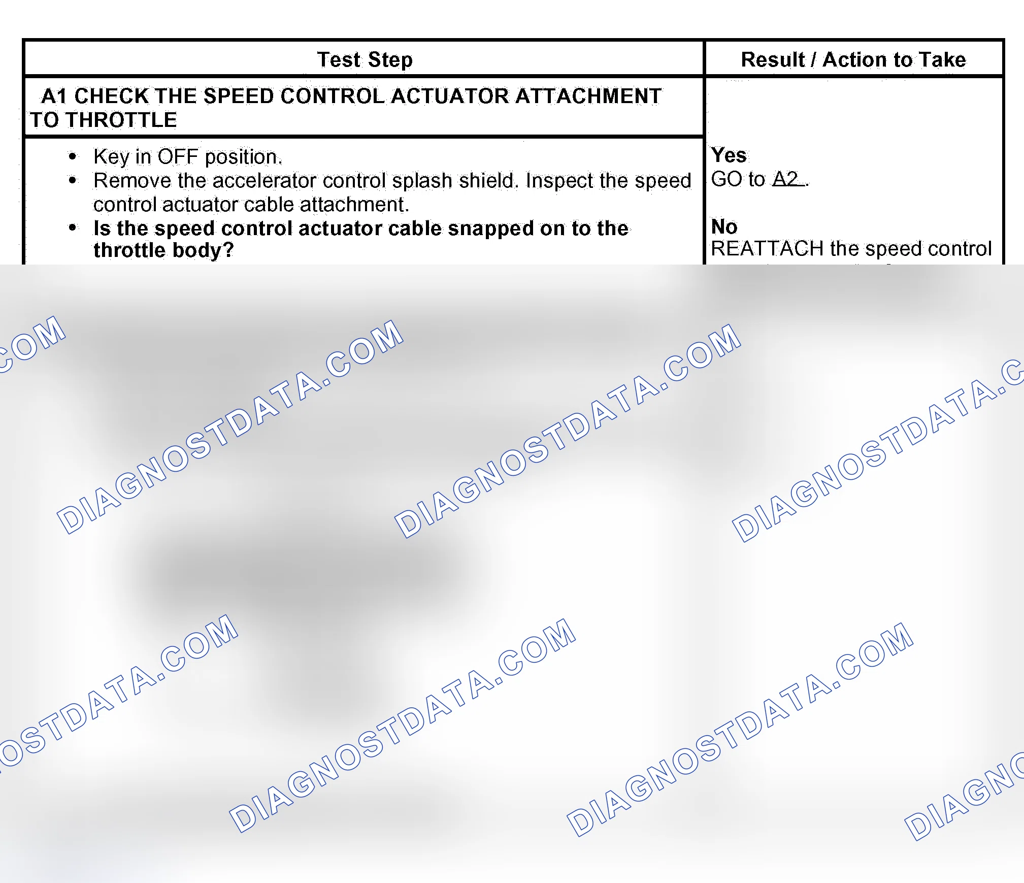 Scheme 5: PINPOINT TEST A: THE SPEED CONTROL IS INOPERATIVE