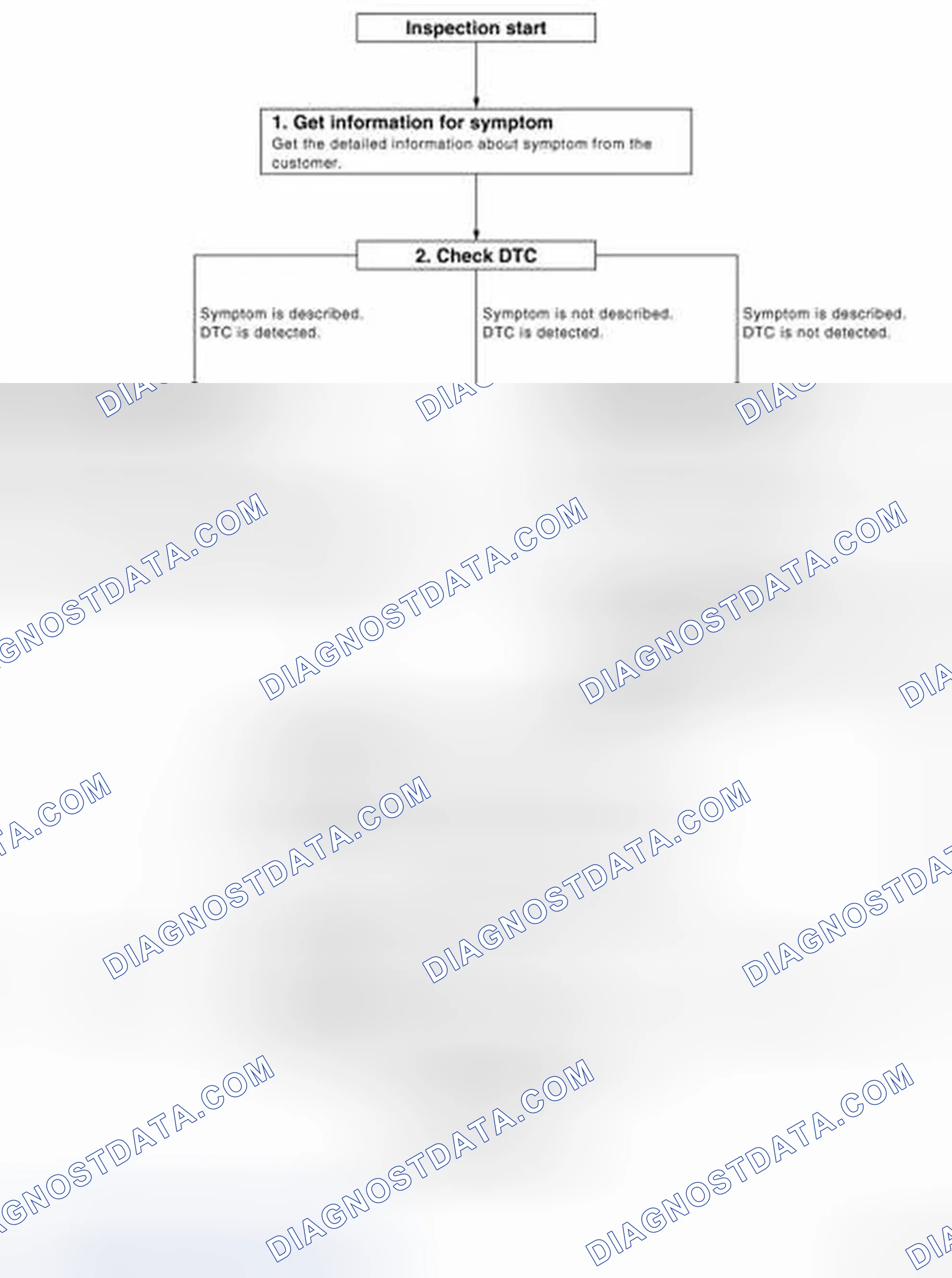 Scheme 1: OVERALL SEQUENCE