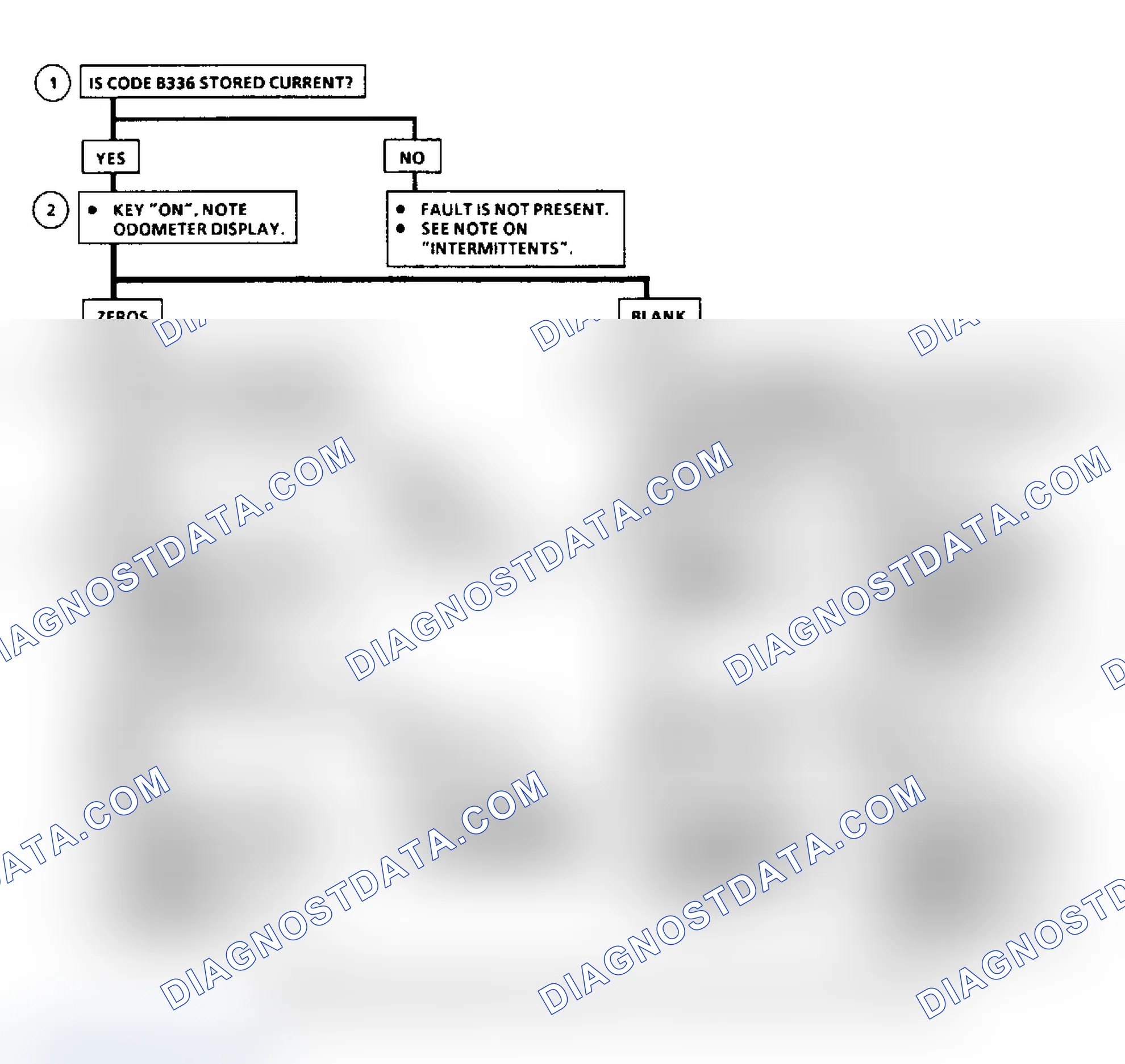 Scheme 69: Code B336 Flow Chart, Loss Of IPC Data