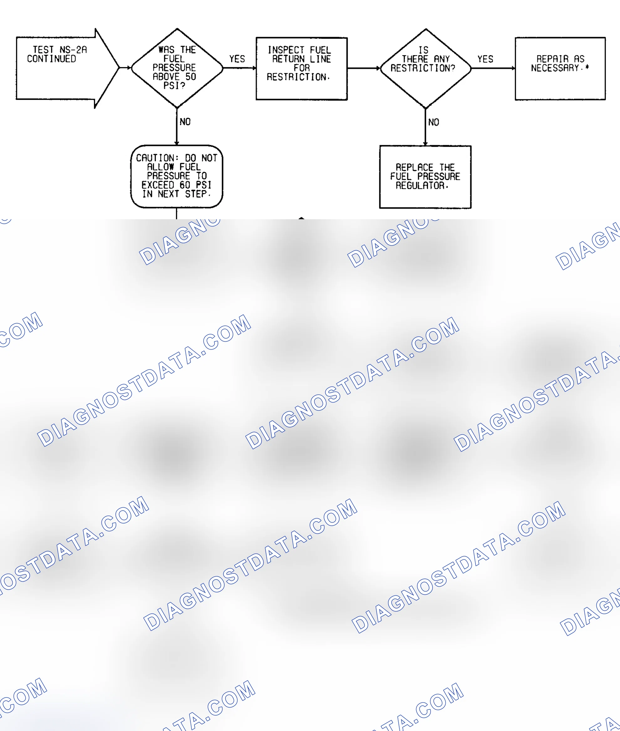 Scheme 33: No Start Test NS-2A: Diagnostic Flow Chart (2 of 2)