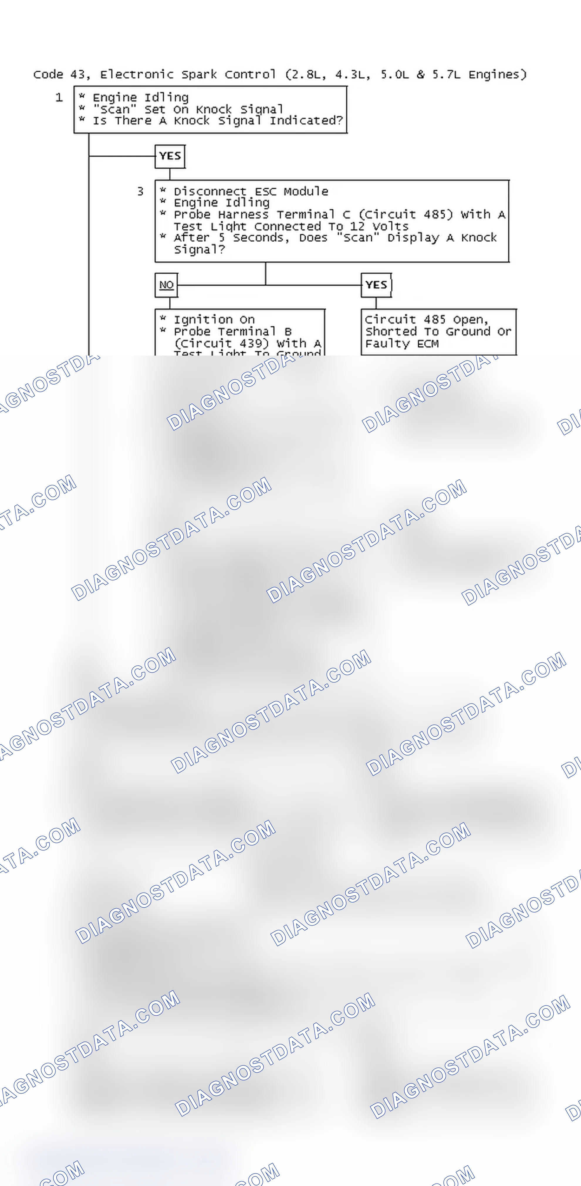 Scheme 97: Code 43, Electronic Spark Control (2.8L, 4.3L, 5.0L & 5.7L Engines)