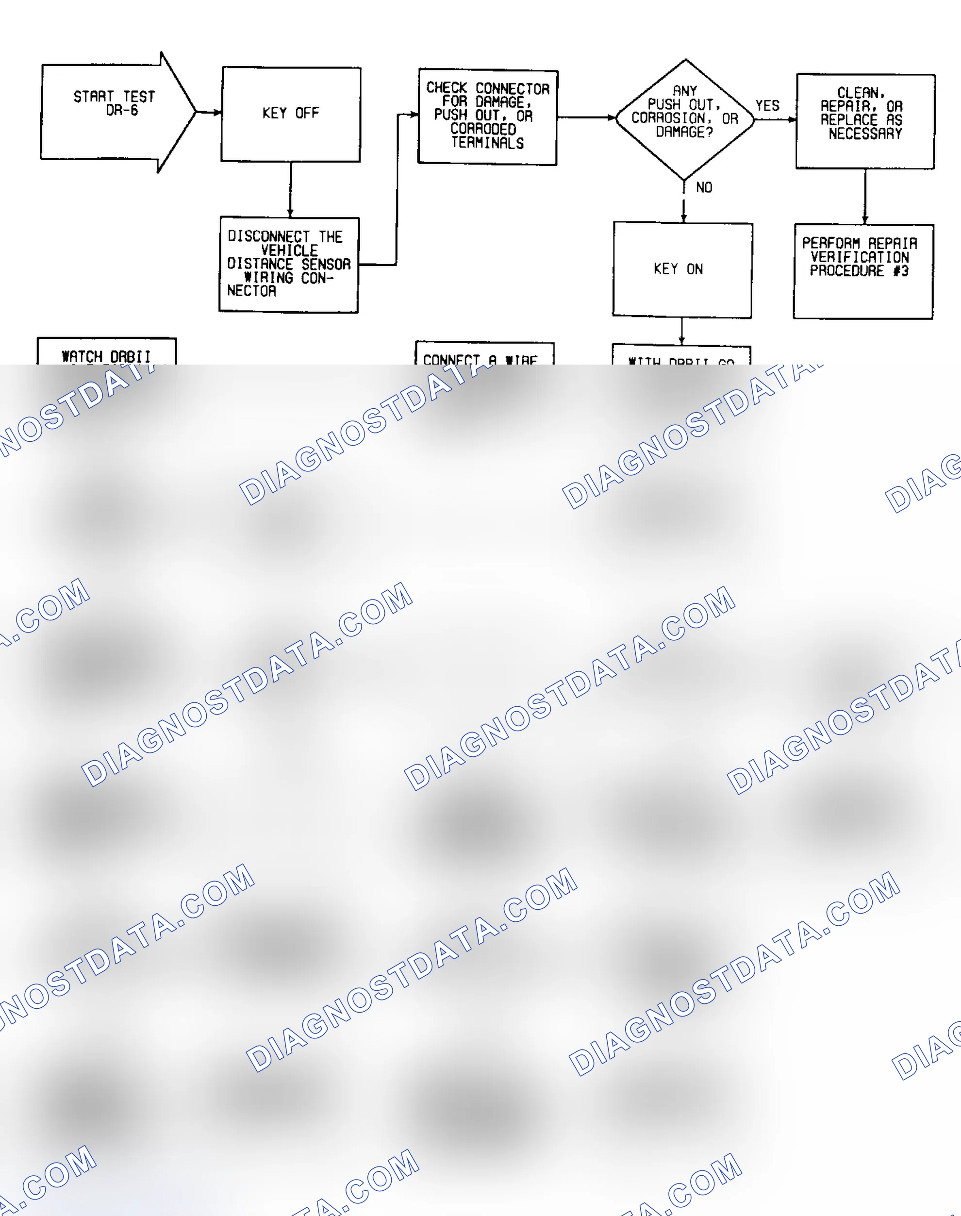 Scheme 382: DR6: Flow Chart