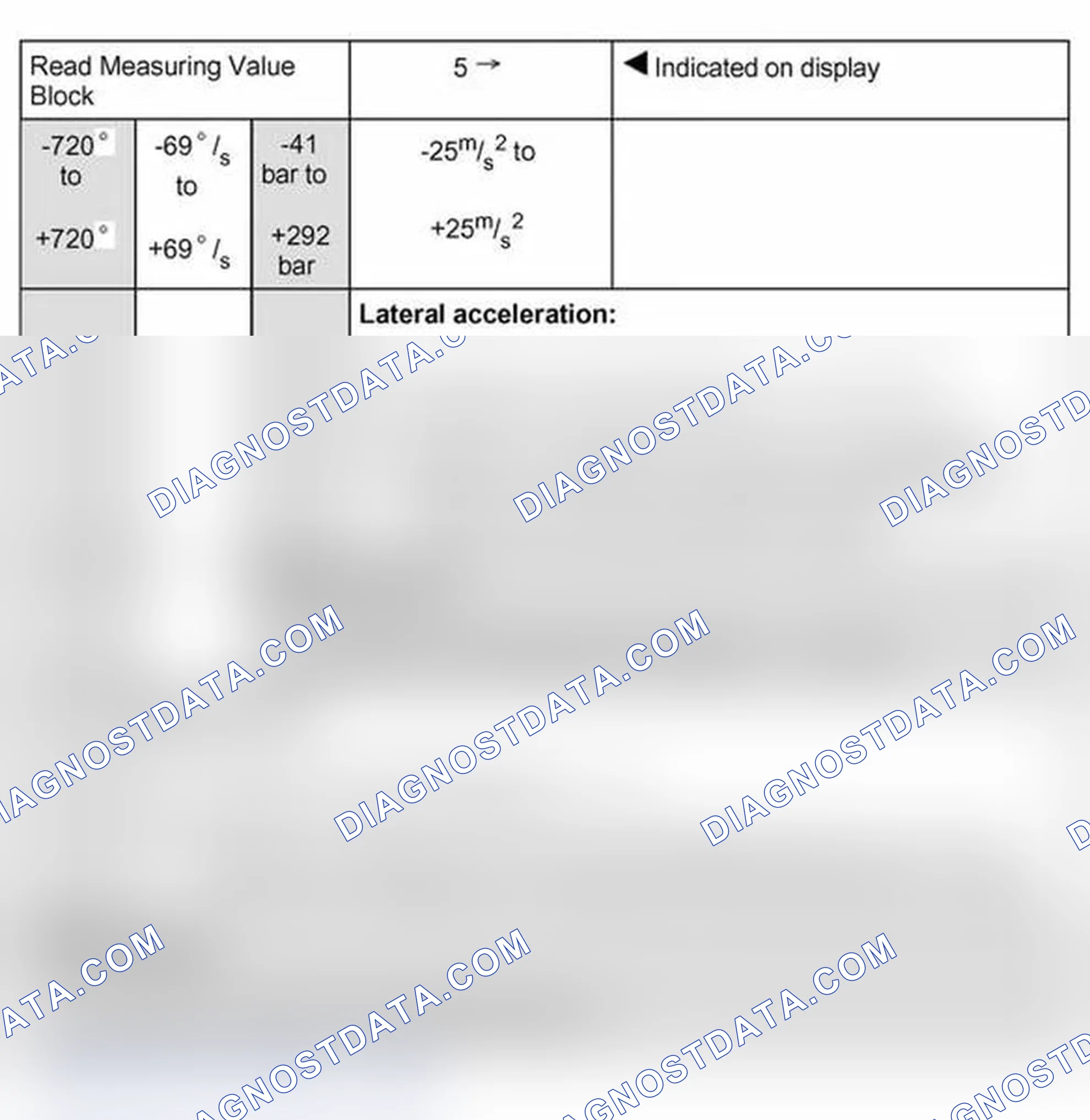 Scheme 209: Read measuring value block: display group 5