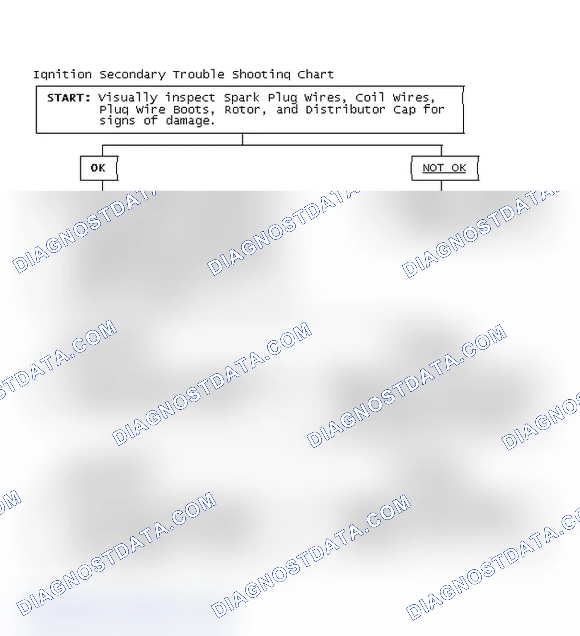 Scheme 1: Ignition Secondary Trouble Shooting Chart