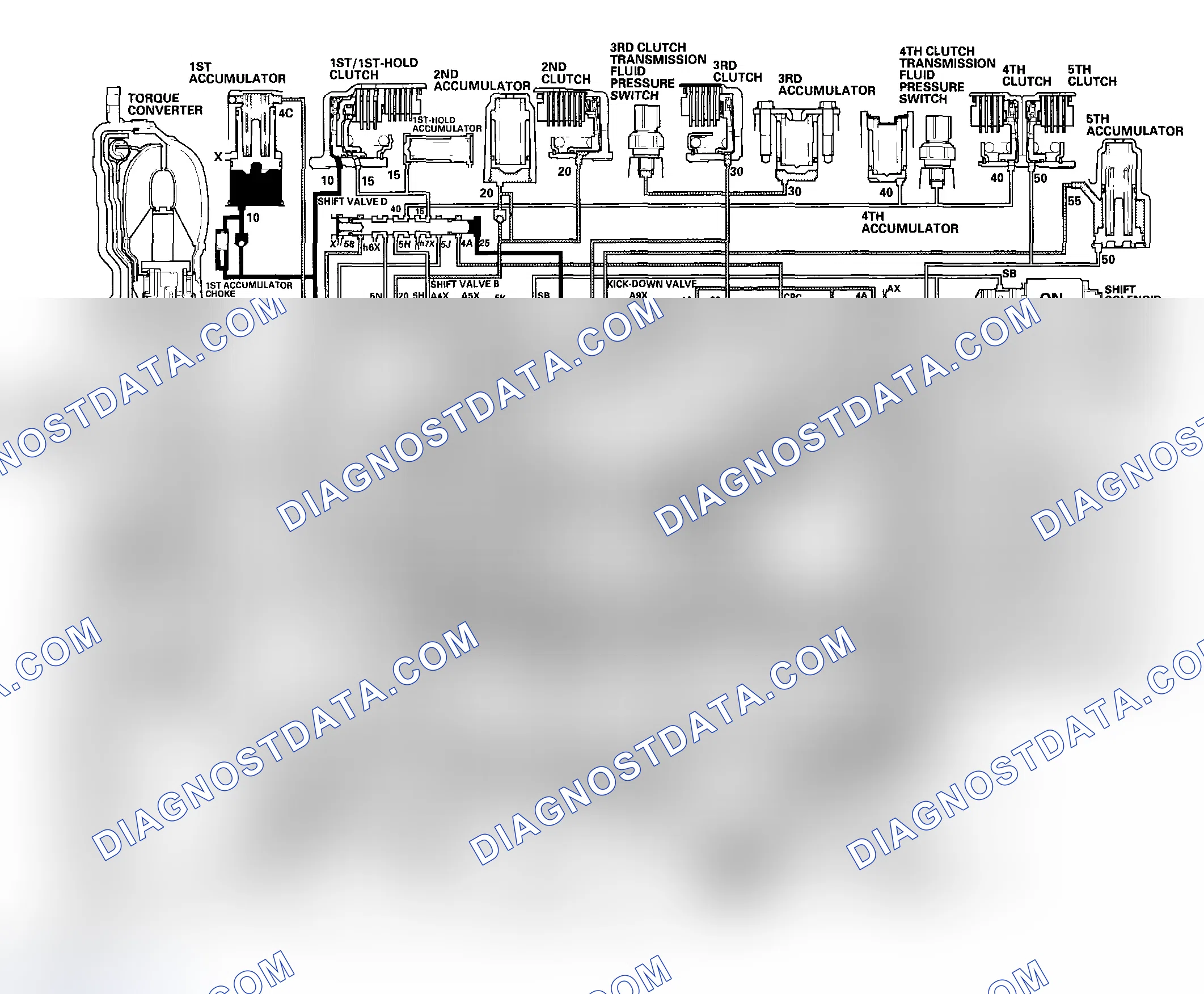 Scheme 45: D5 Position: Shifting between 2nd gear and 3rd gear