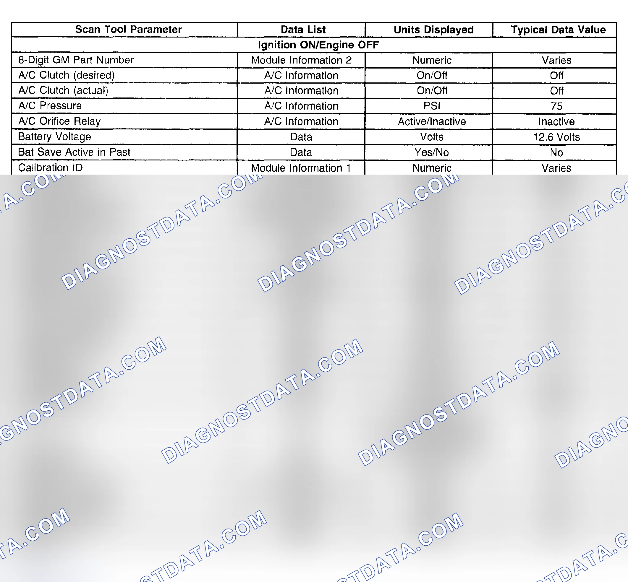 Scheme 16: Scan Tool Data List