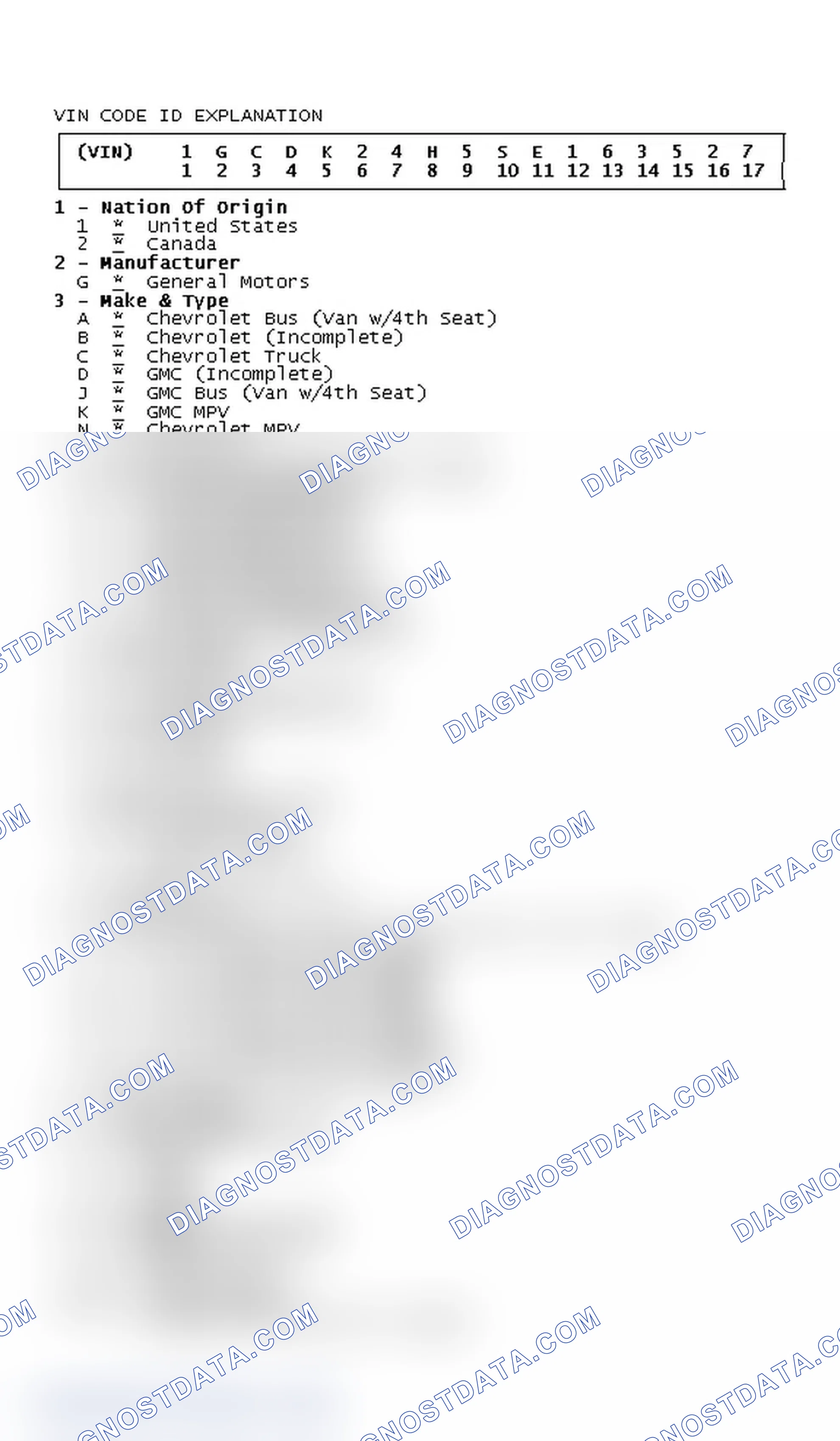 Scheme 1: VIN Code ID Explanation