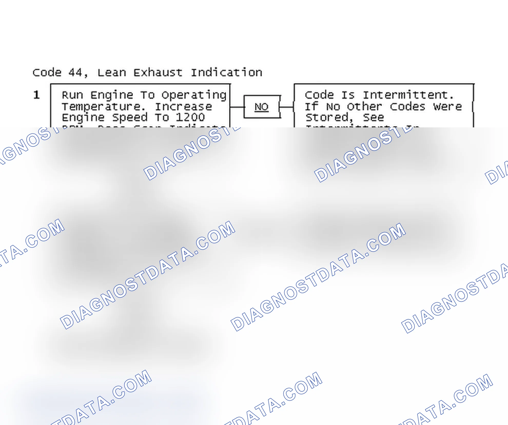Scheme 216: Code 44, Lean Exhaust Indication