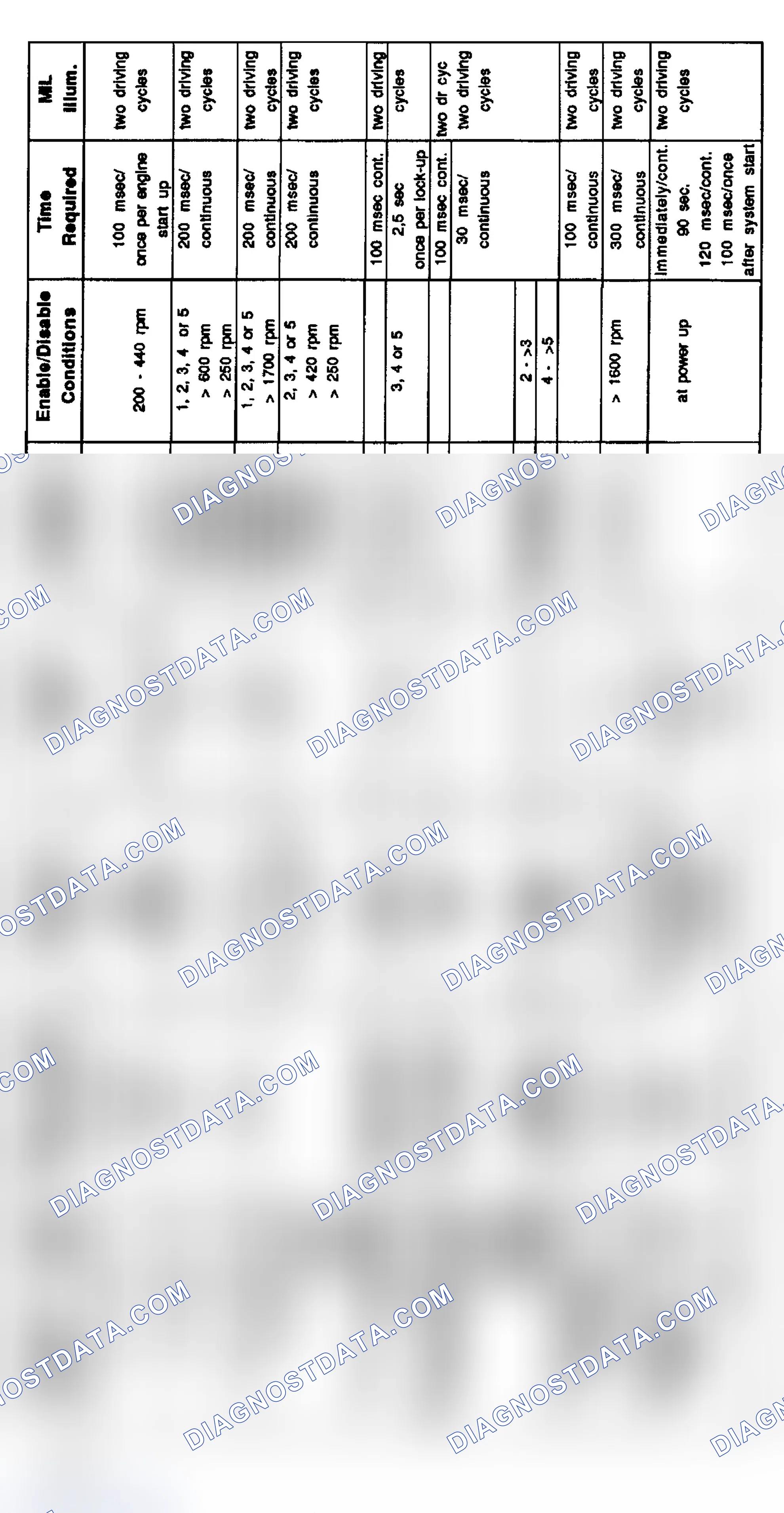 Scheme 11: 6-Cylinder Diagnosis: 6-Cylinder (9/97-8/98)