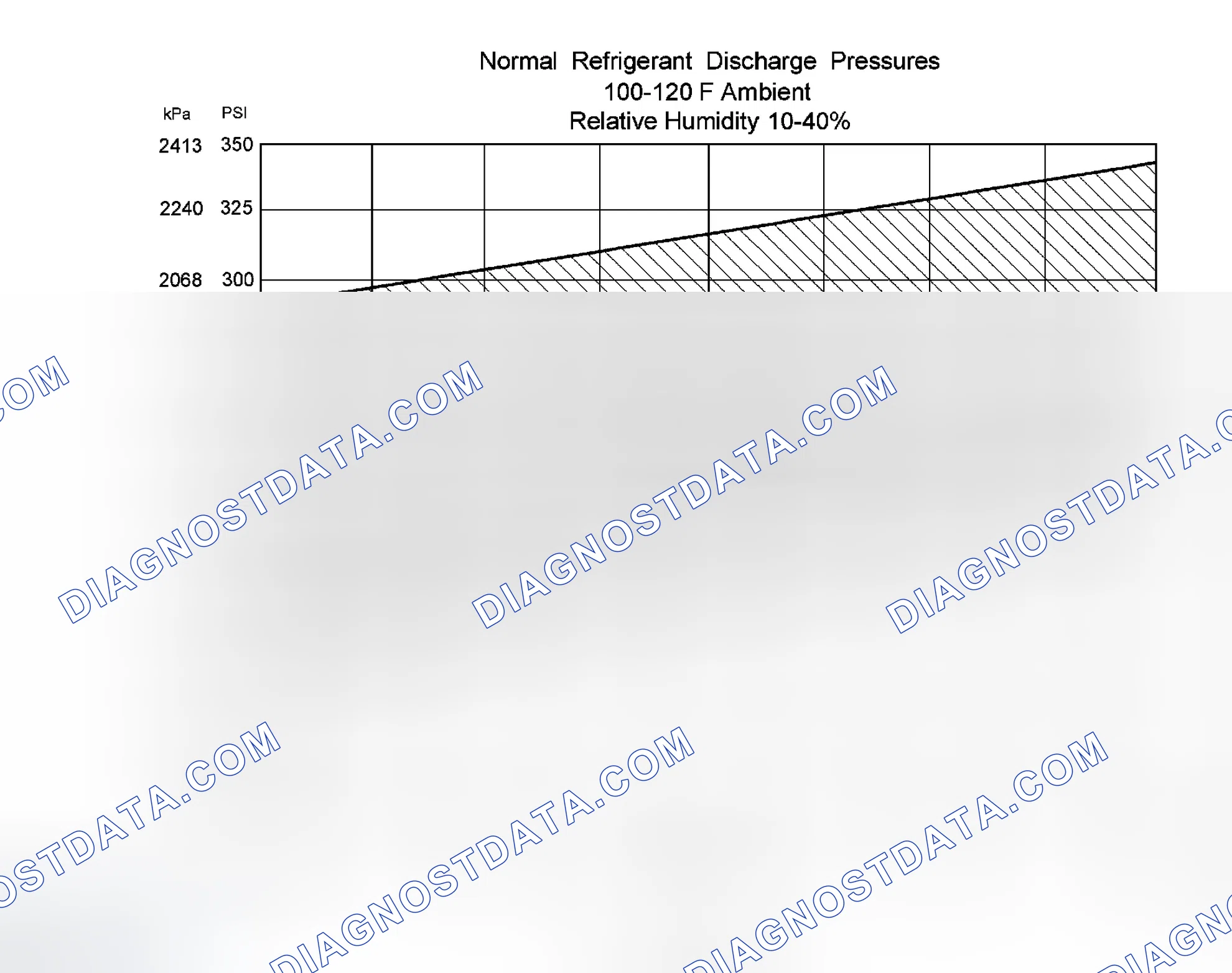 Scheme 274: Procedure 2 - Ambient Temperature Above 38°C (100°F)