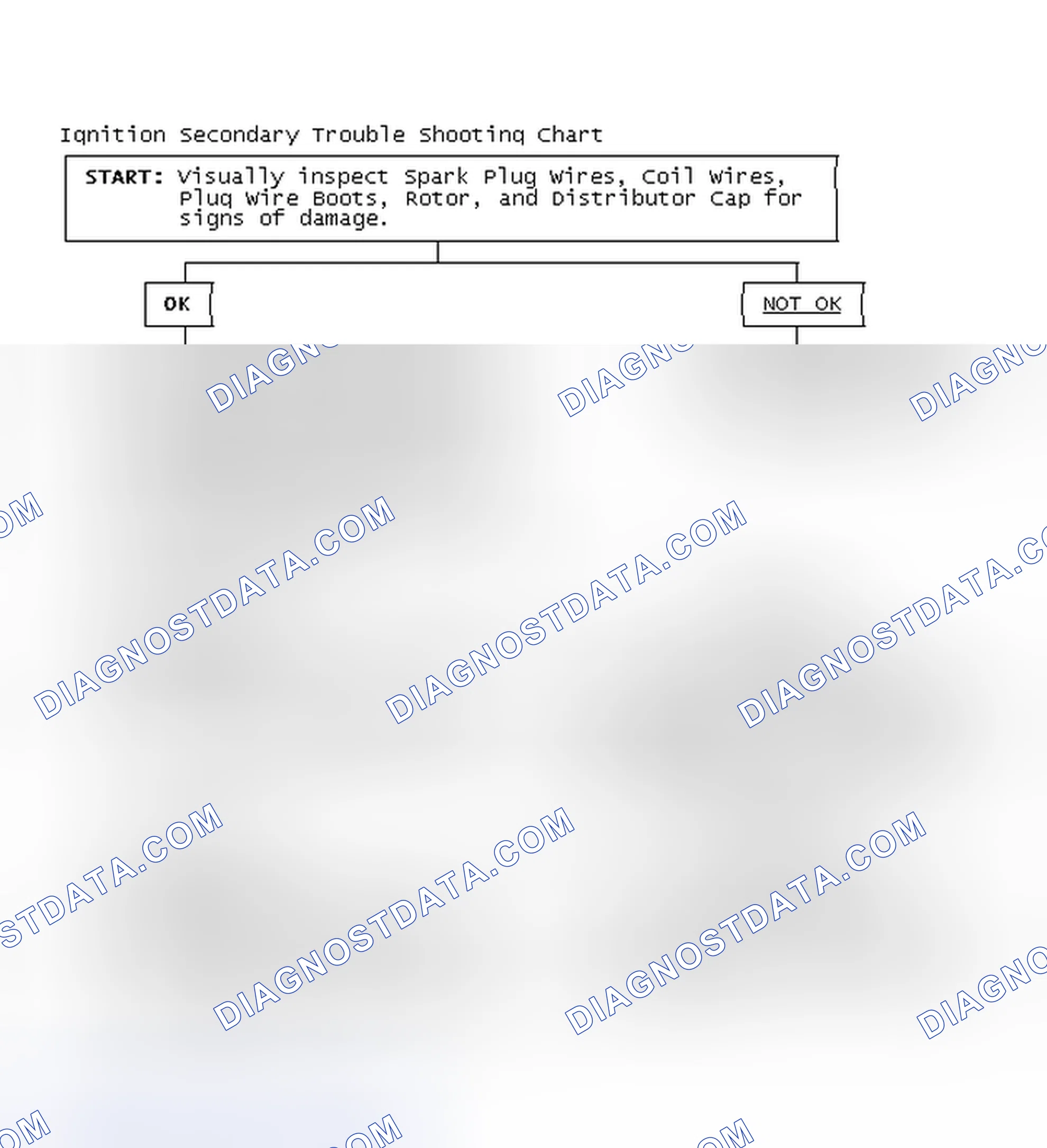 Scheme 1: Ignition Secondary Trouble Shooting Chart
