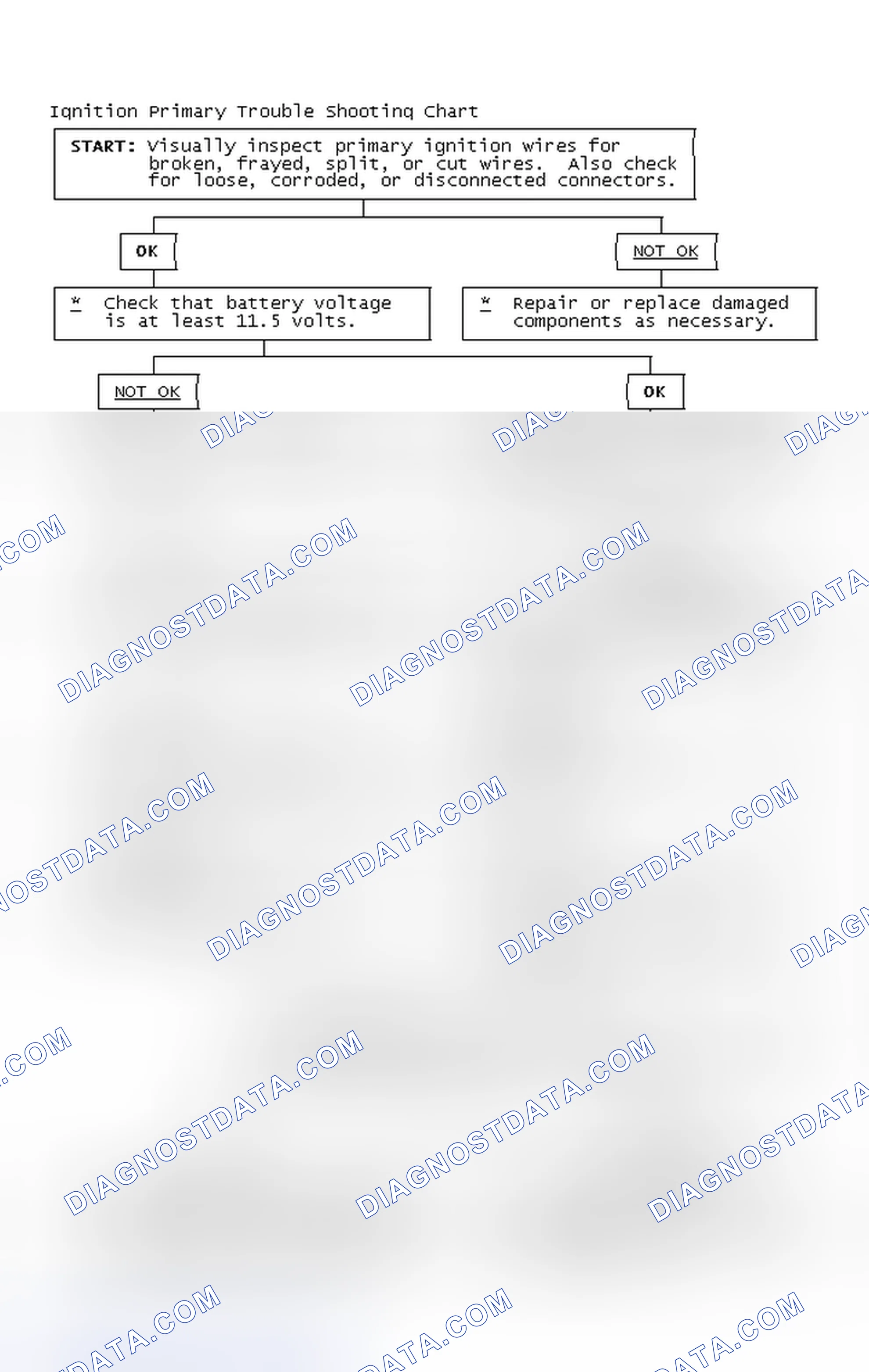 Scheme 4: Ignition Primary Trouble Shooting Chart