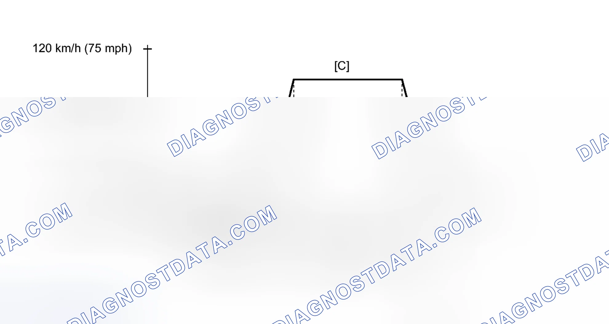 Scheme 418: CONFIRMATION DRIVING PATTERN
