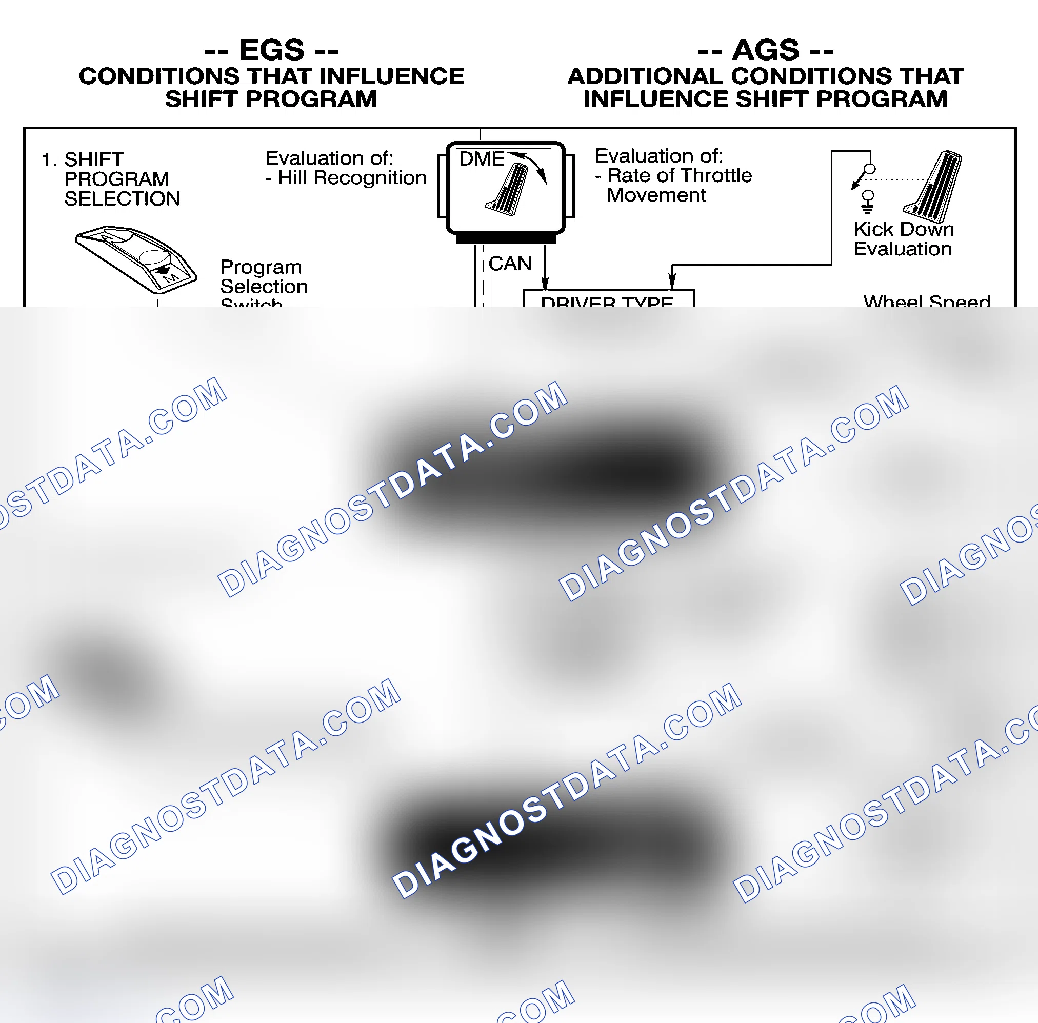Scheme 85: ADAPTIVE FEATURES (AGS)