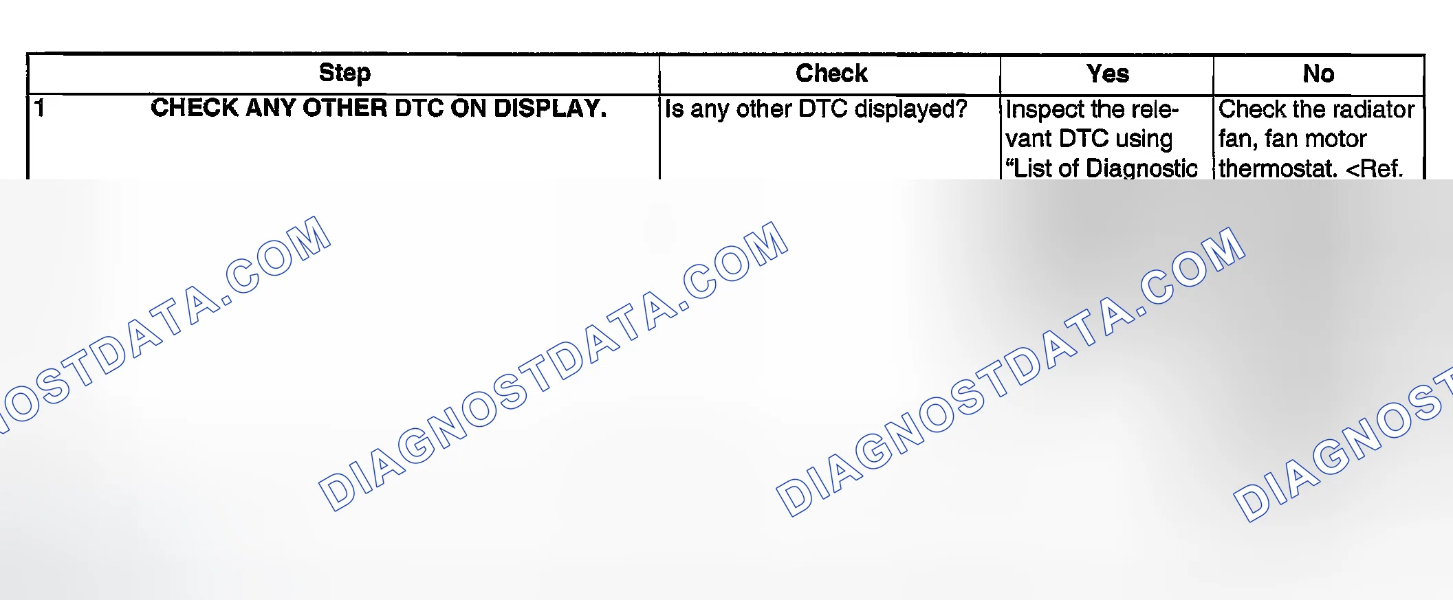 Scheme 1894: DIAGNOSTIC PROCEDURE