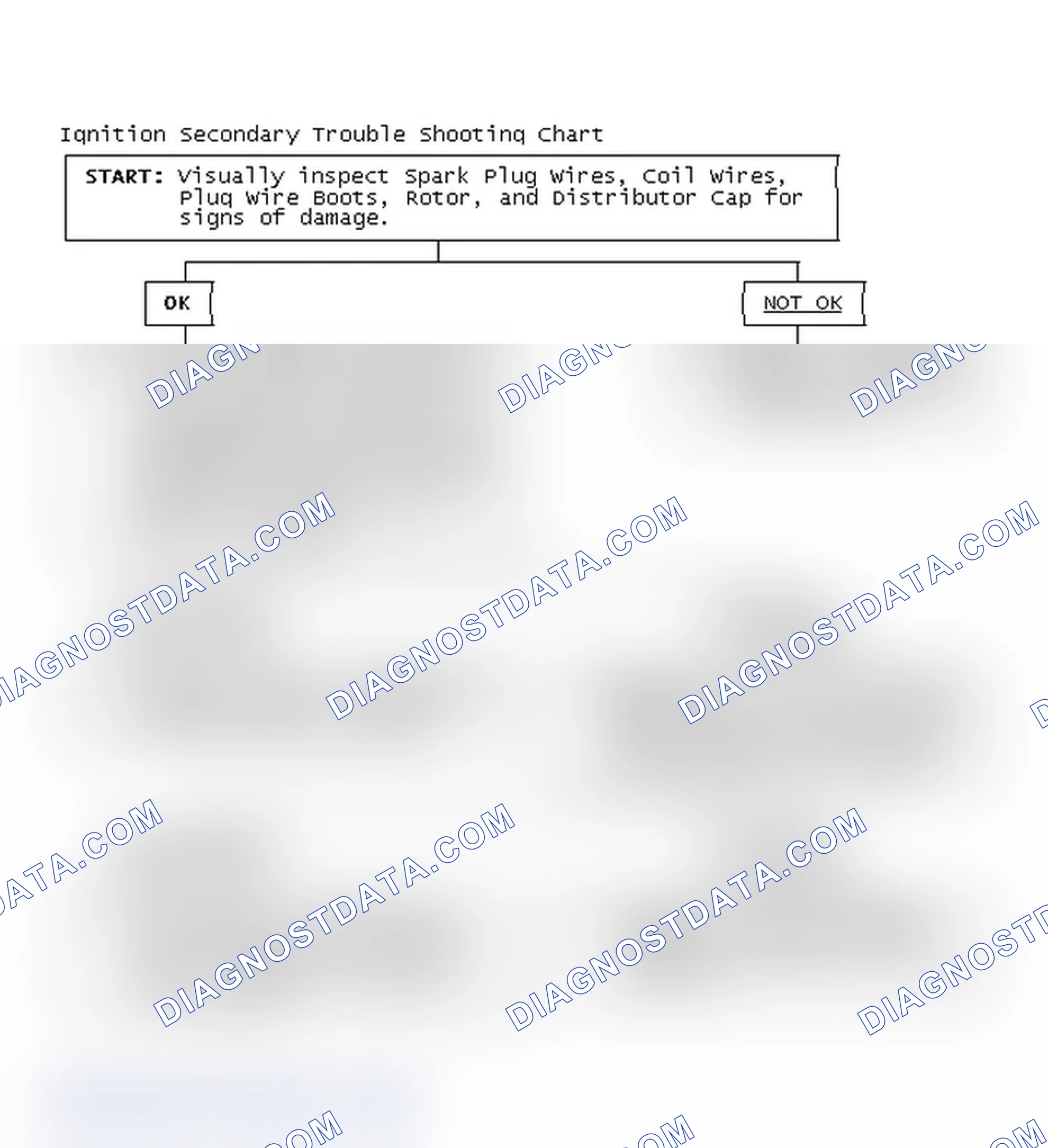 Scheme 3: Ignition Secondary Trouble Shooting Chart