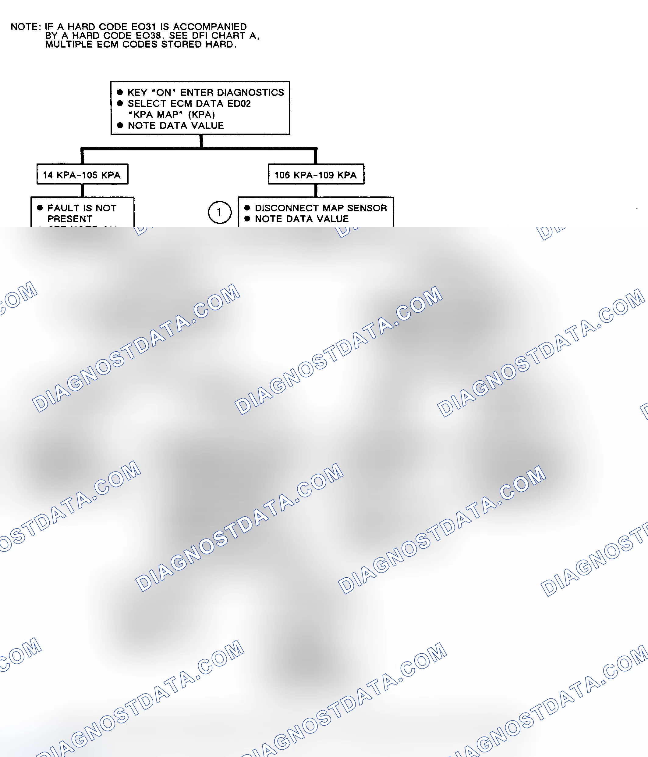 Scheme 250: Flow Chart, Code EO31, Shorted MAP Sensor Circuit