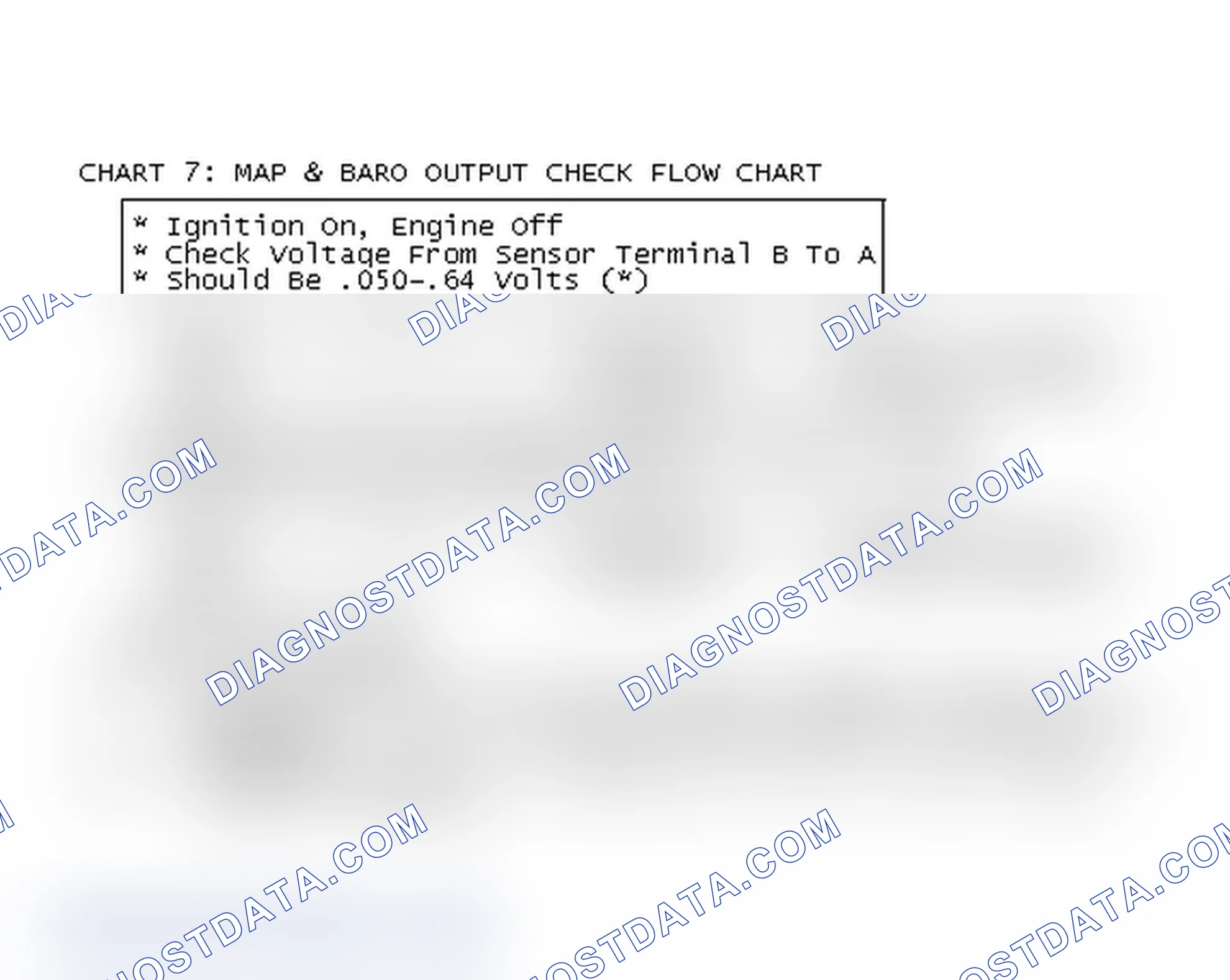 Scheme 101: Chart 7: MAP & BARO Output Check Flow Chart
