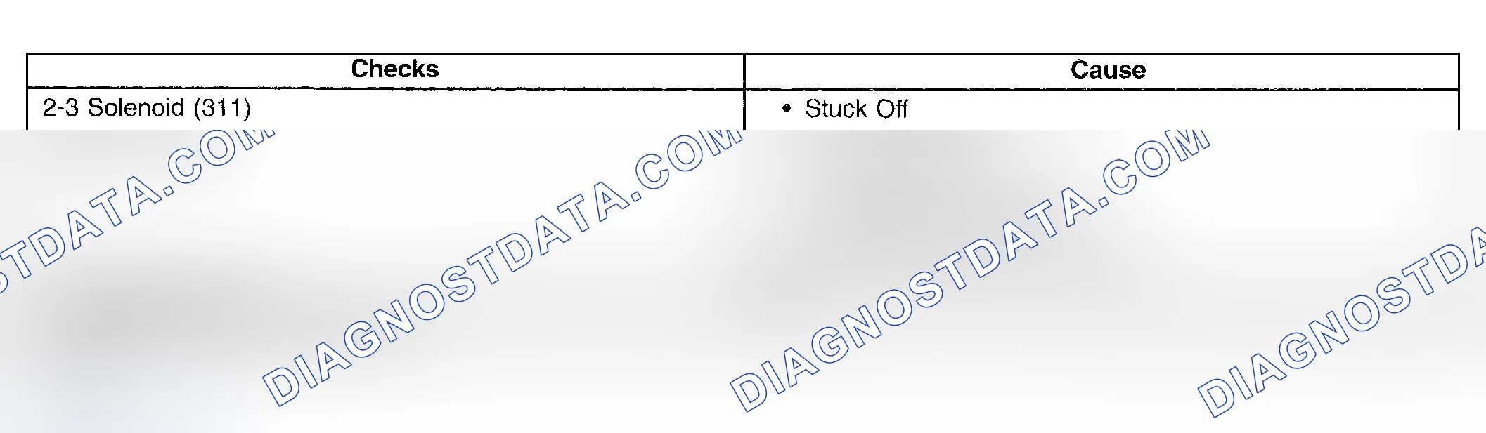 Scheme 946: First And Second Gear Only - D4