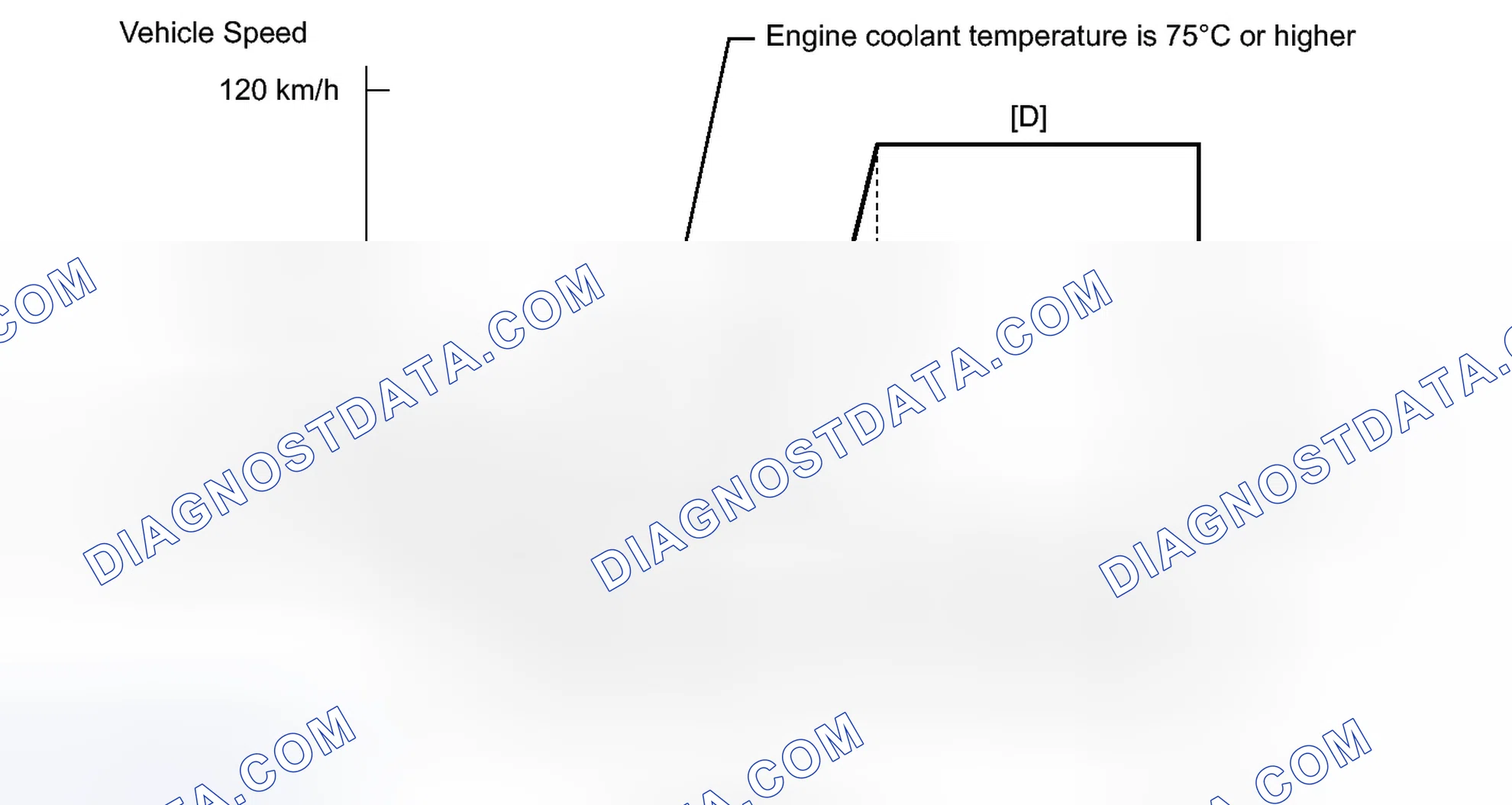 Scheme 346: CONFIRMATION DRIVING PATTERN