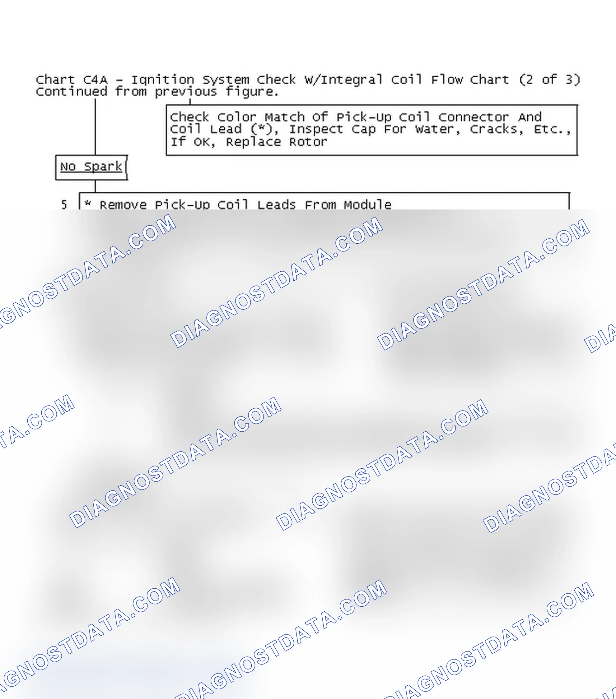 Scheme 181: Chart C4A - Ignition System Check W/Integral Coil Flow Chart (2 of 3)