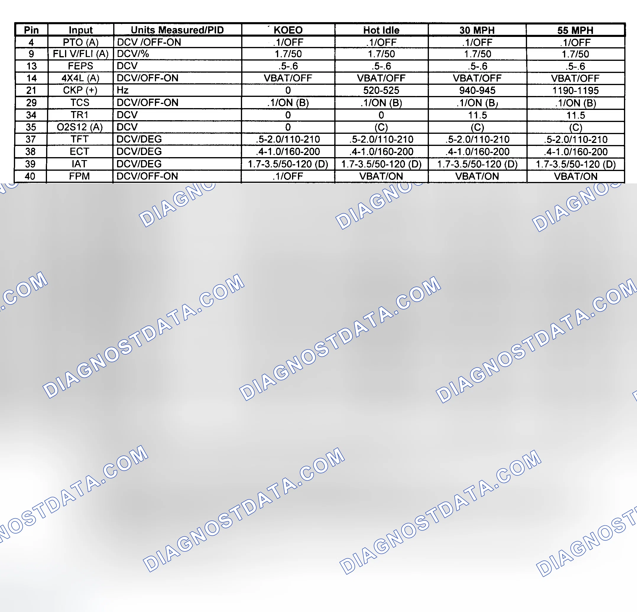 Scheme 20: Pin Voltage/PID Values (Van - 6.8L - 1 Of 2)