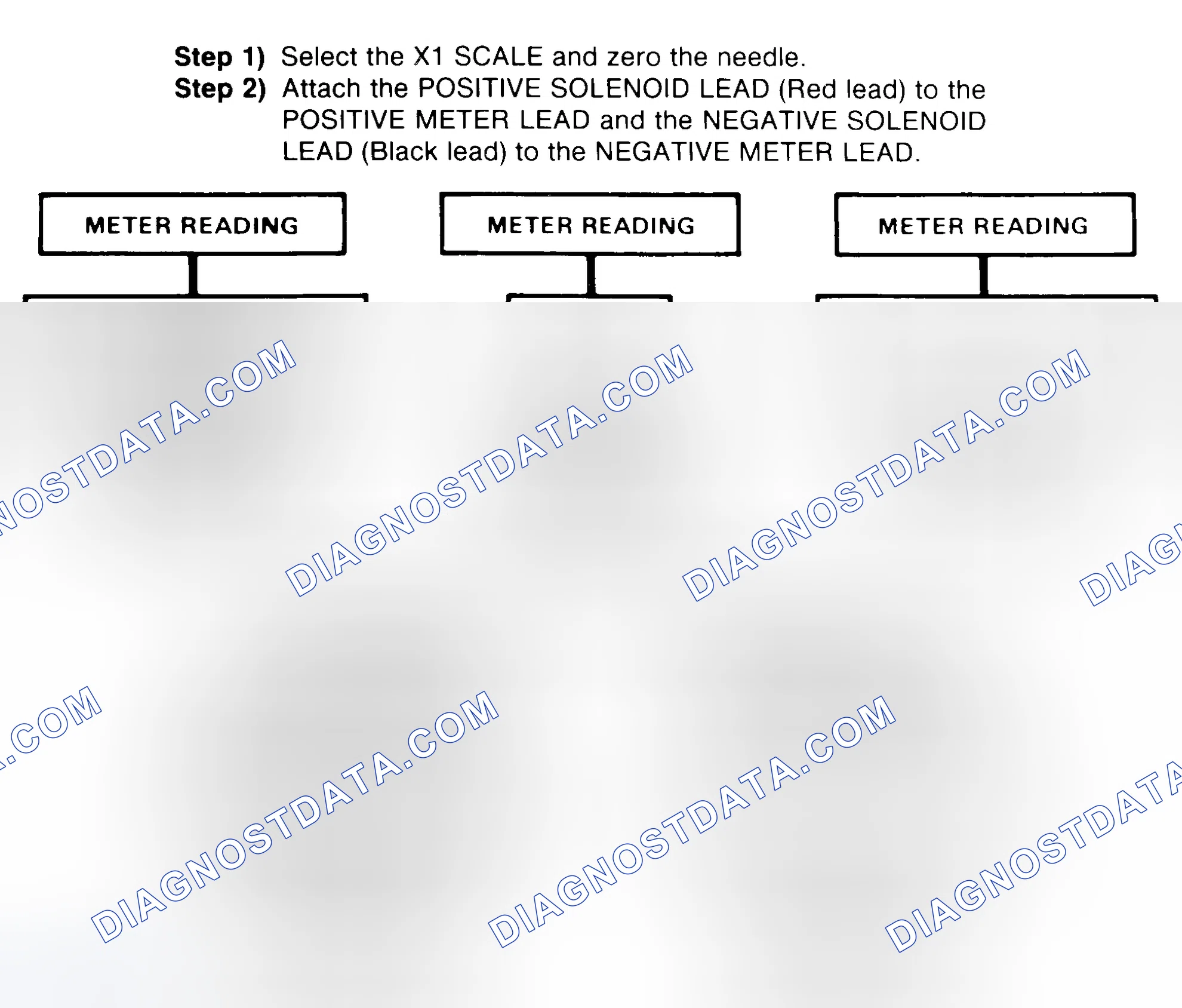 Scheme 2: DIODE CHECK & SOLENOID TEST